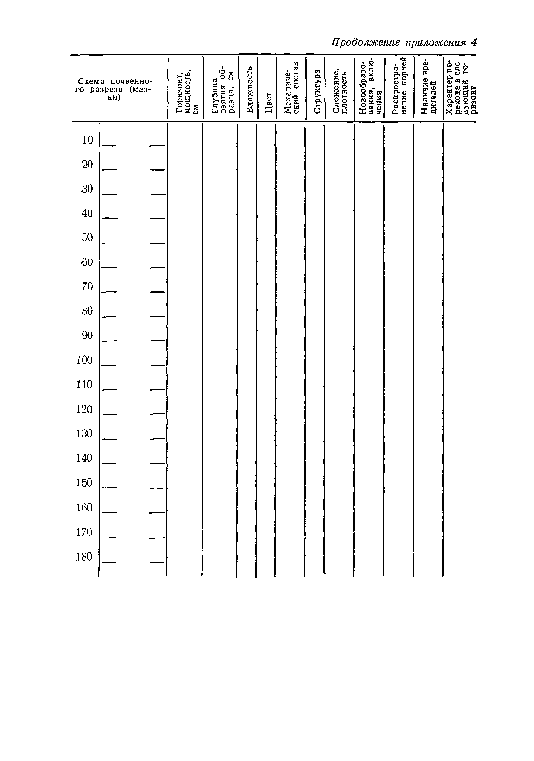 ВСН 33-87