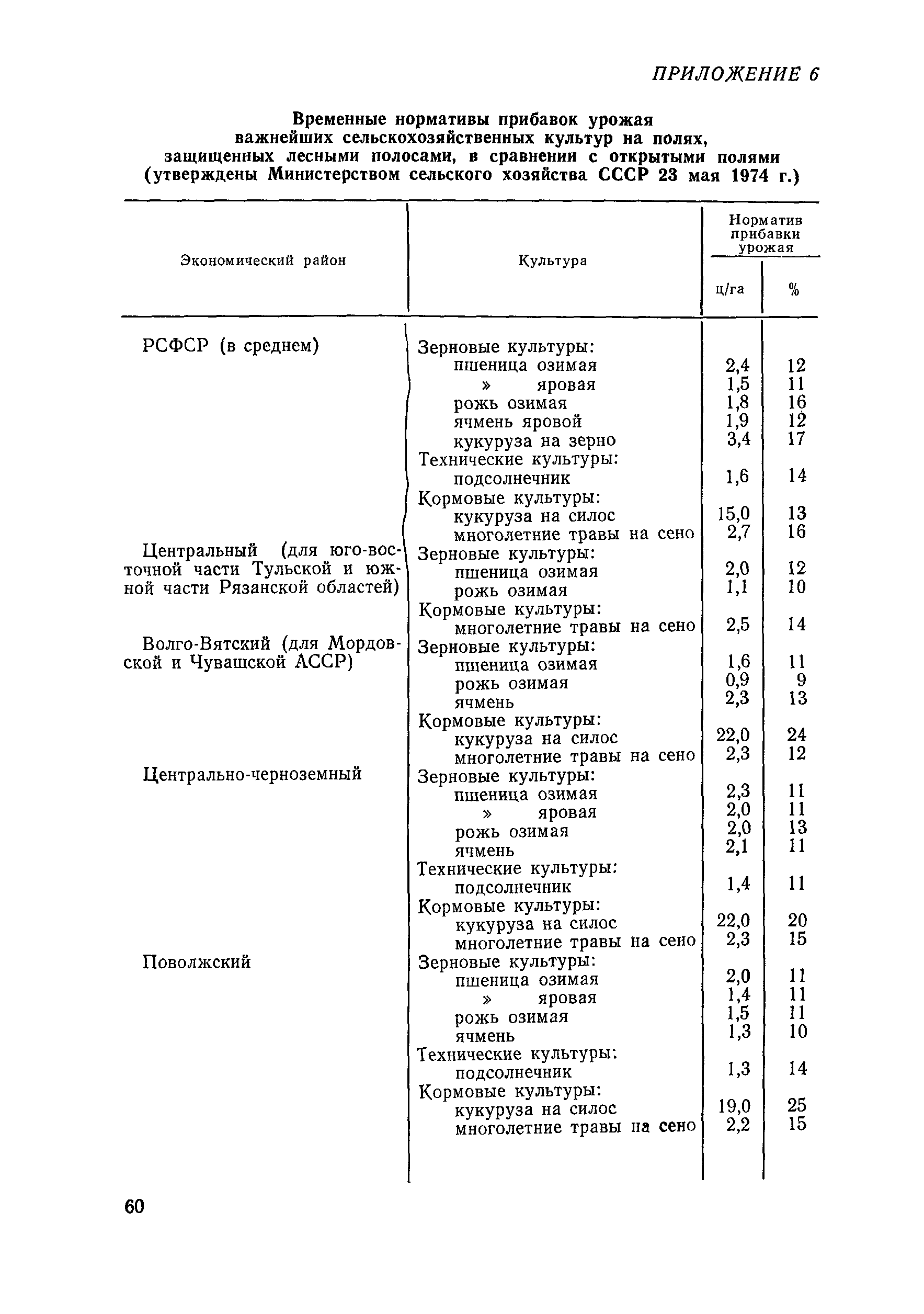 ВСН 33-87