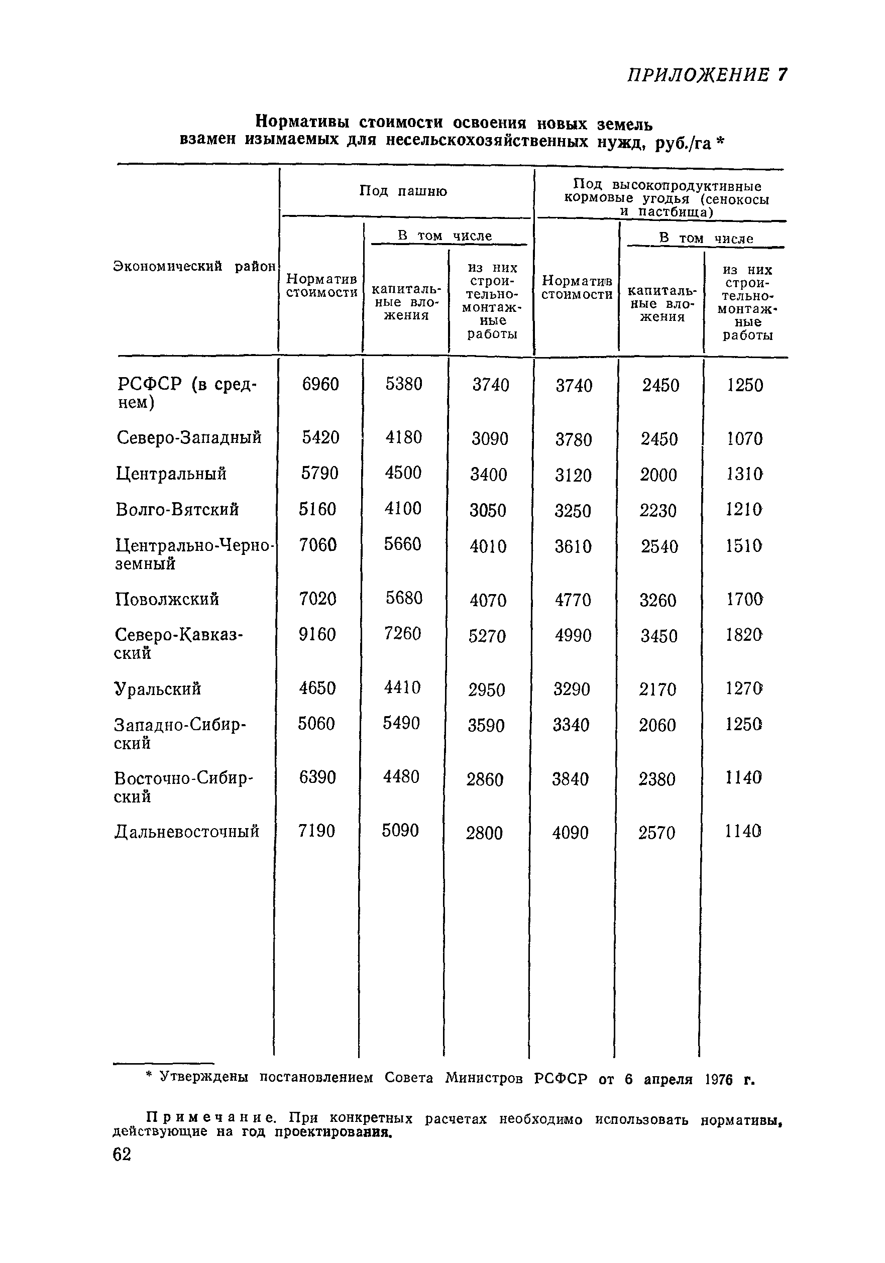 ВСН 33-87