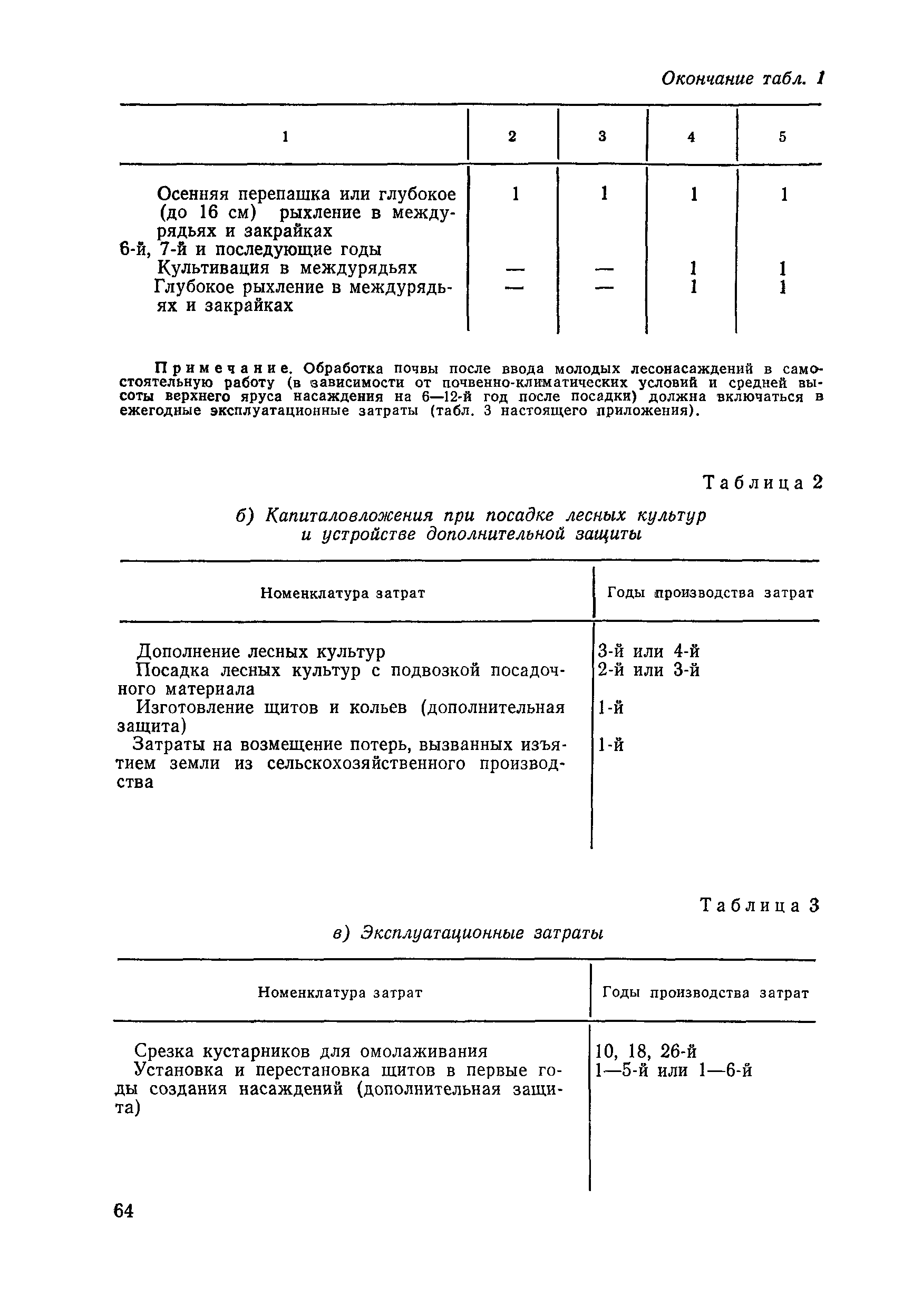 ВСН 33-87