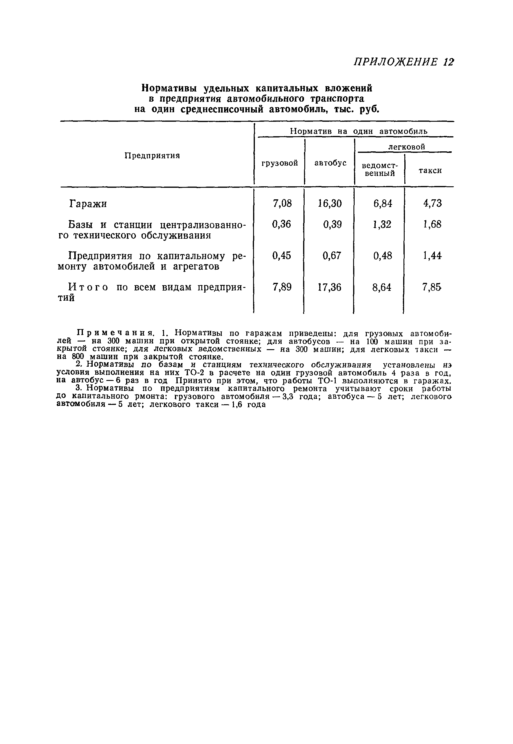 ВСН 33-87