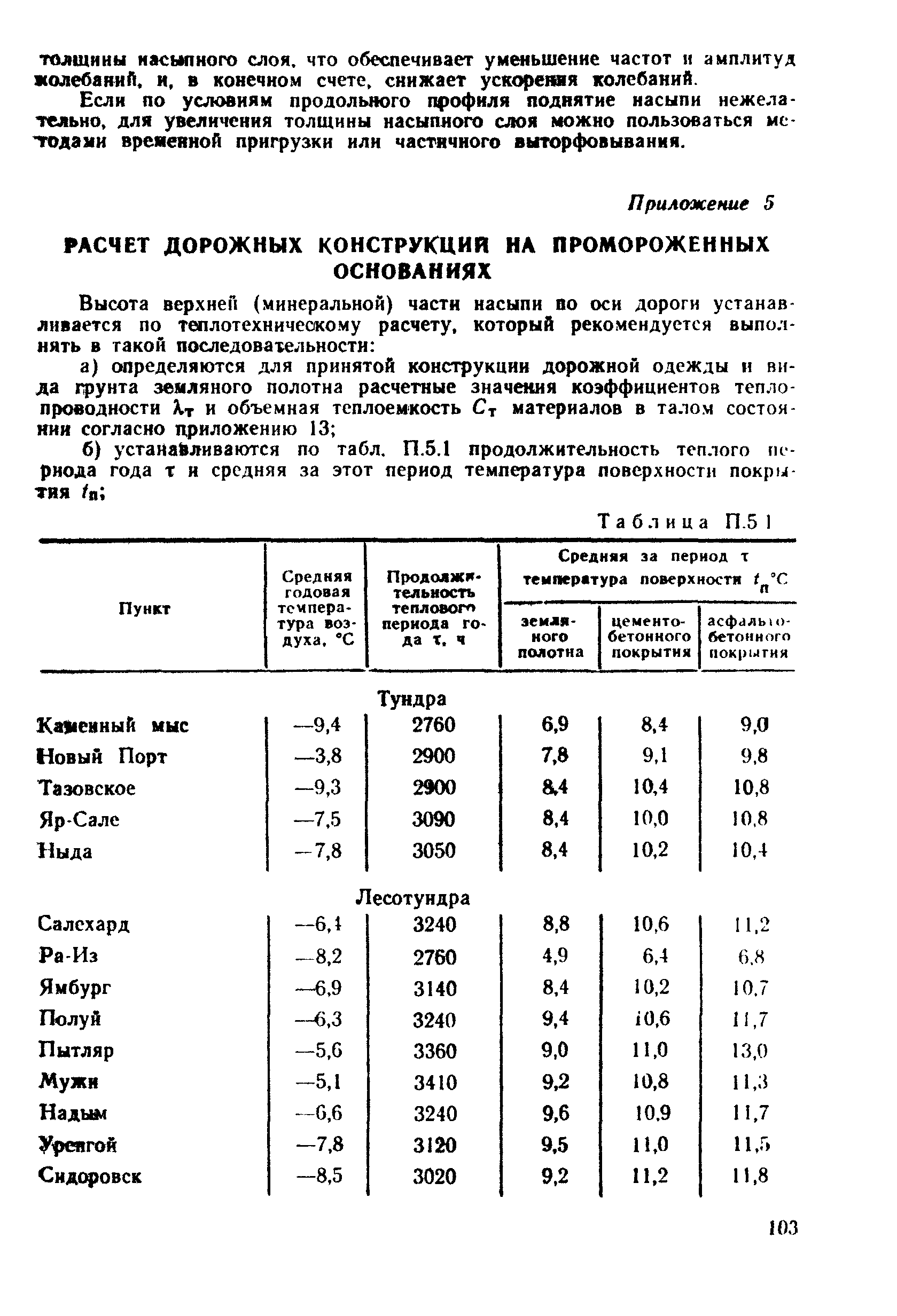 ВСН 26-90