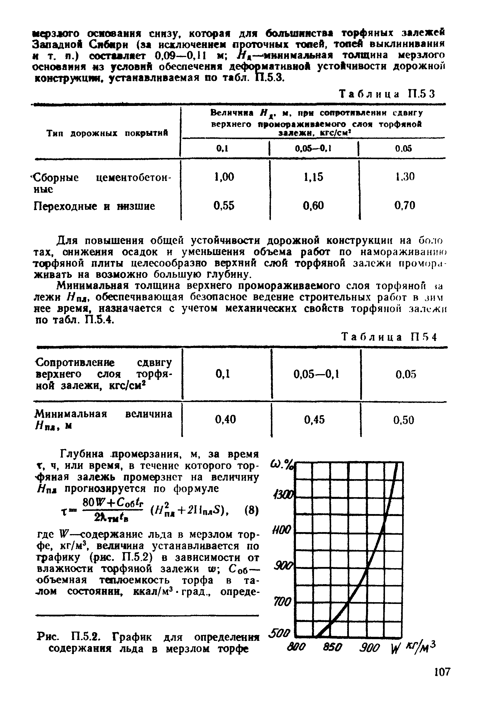 ВСН 26-90