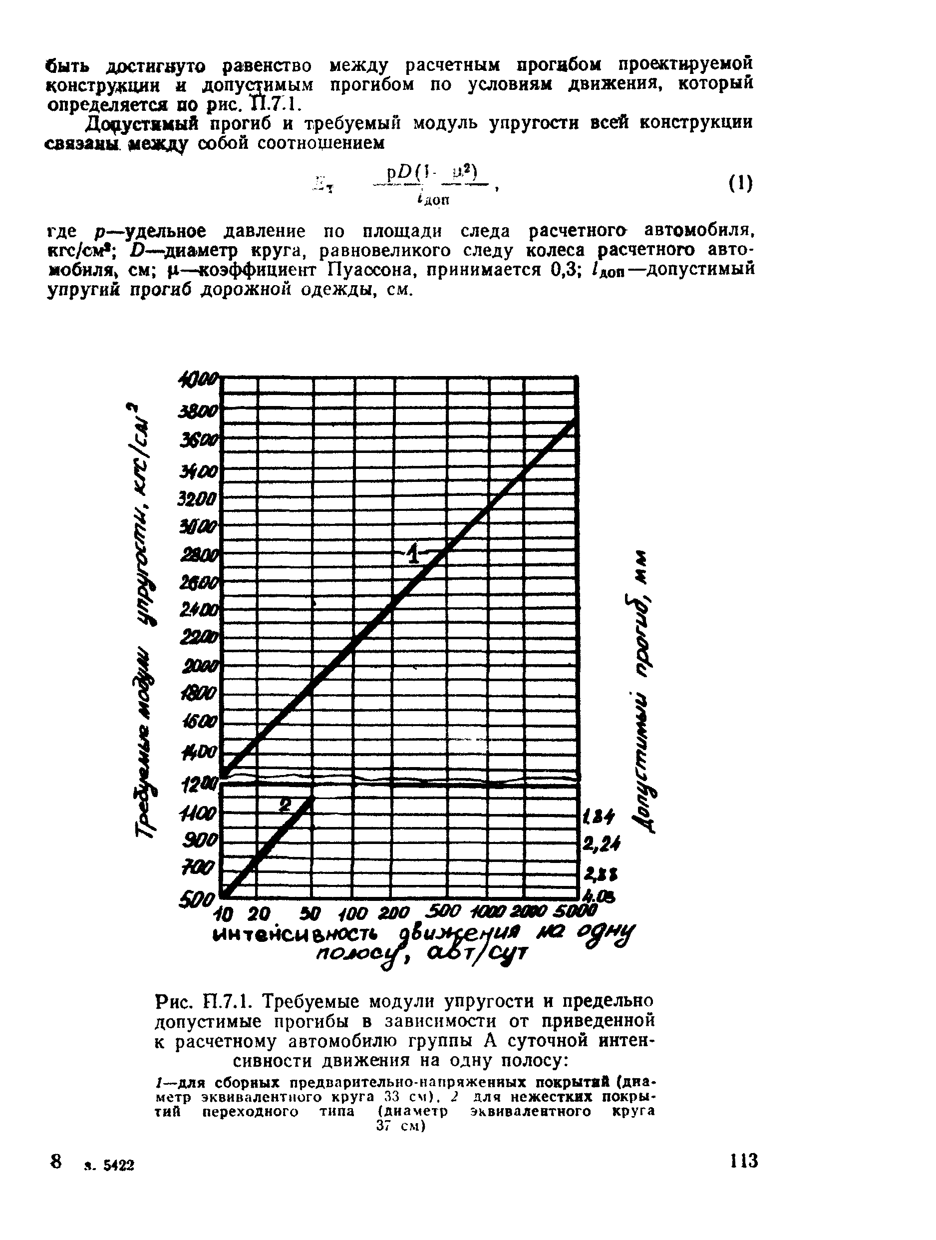 ВСН 26-90