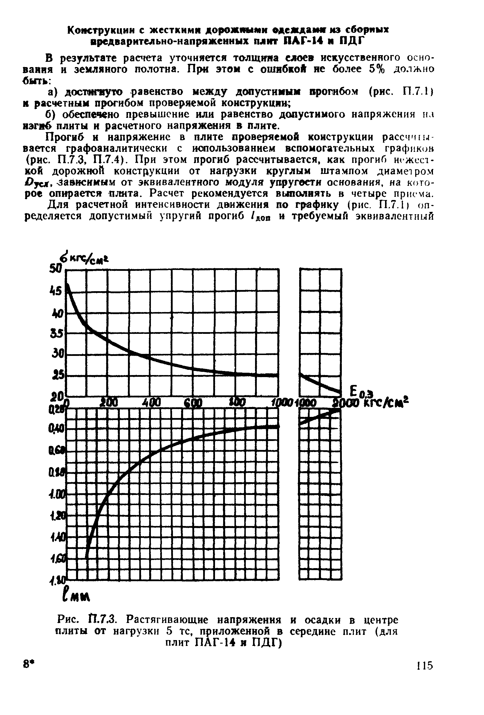 ВСН 26-90