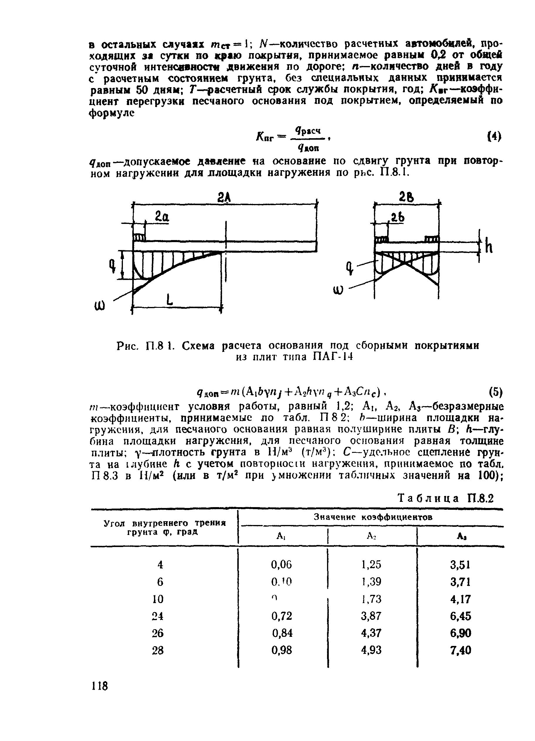 ВСН 26-90