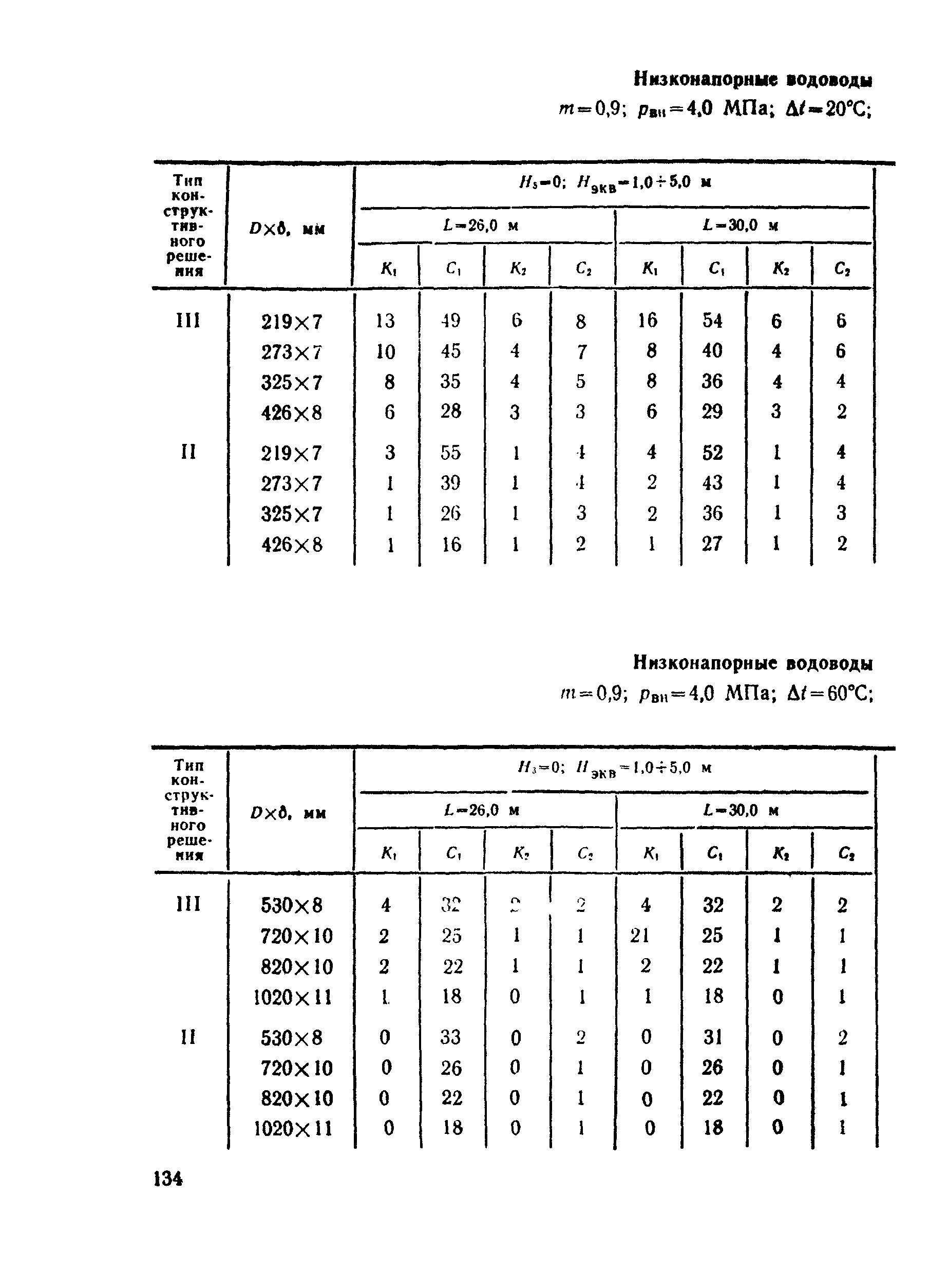 ВСН 26-90