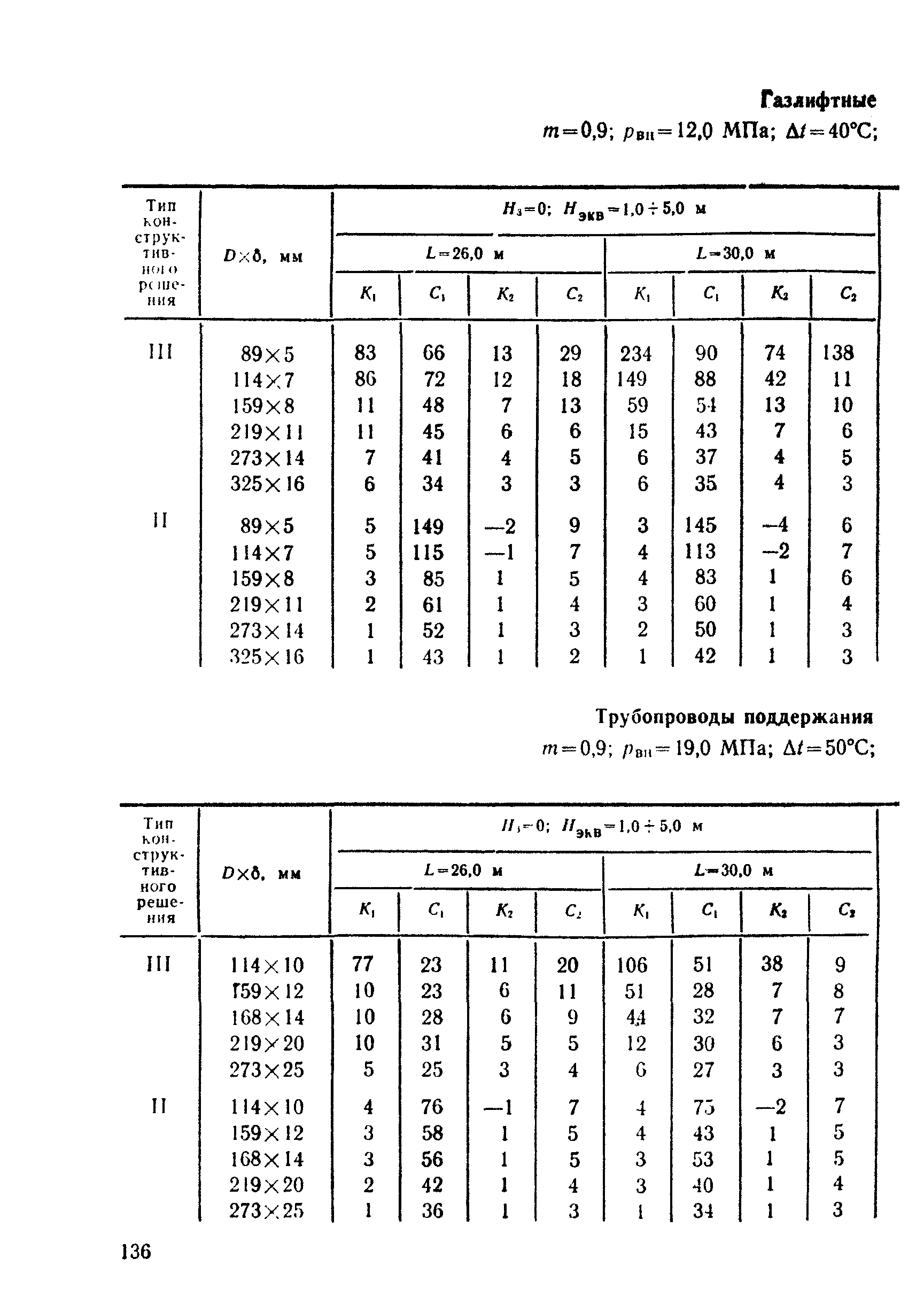 ВСН 26-90