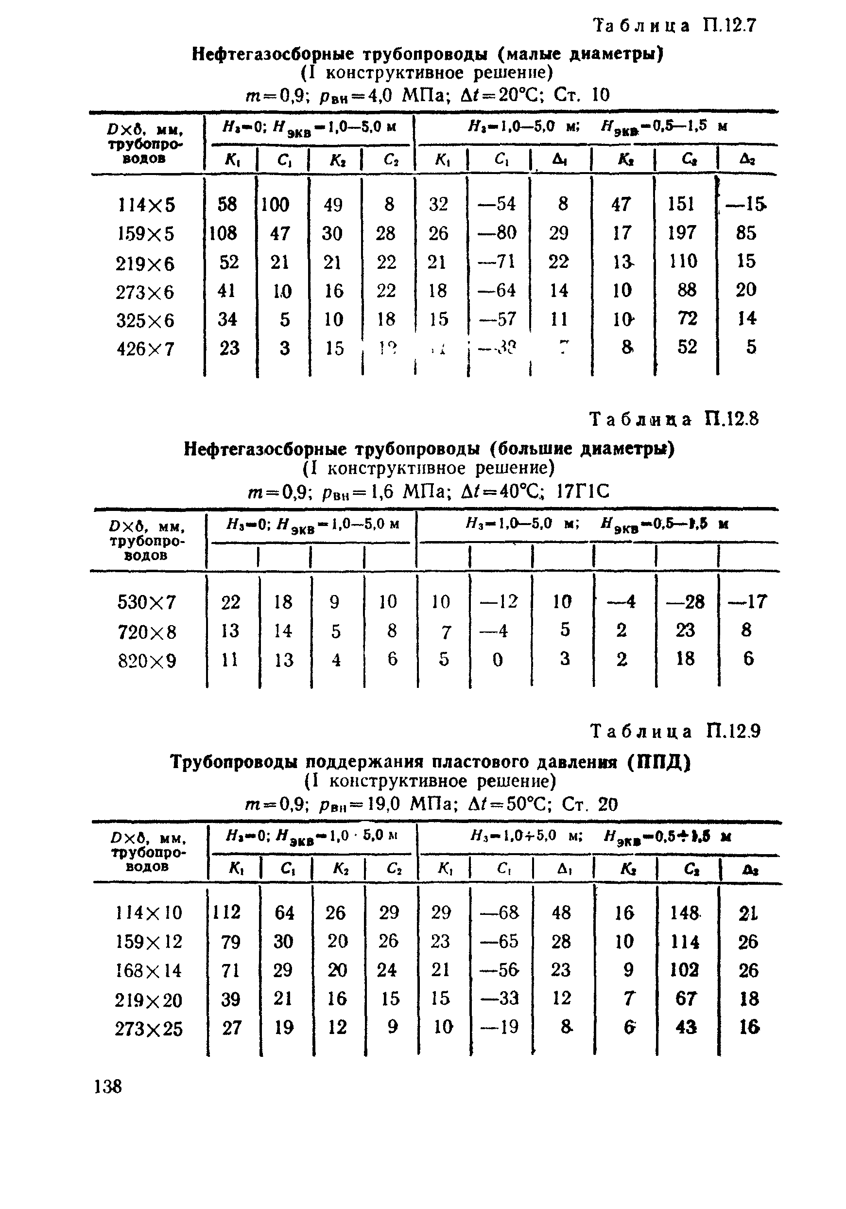 ВСН 26-90