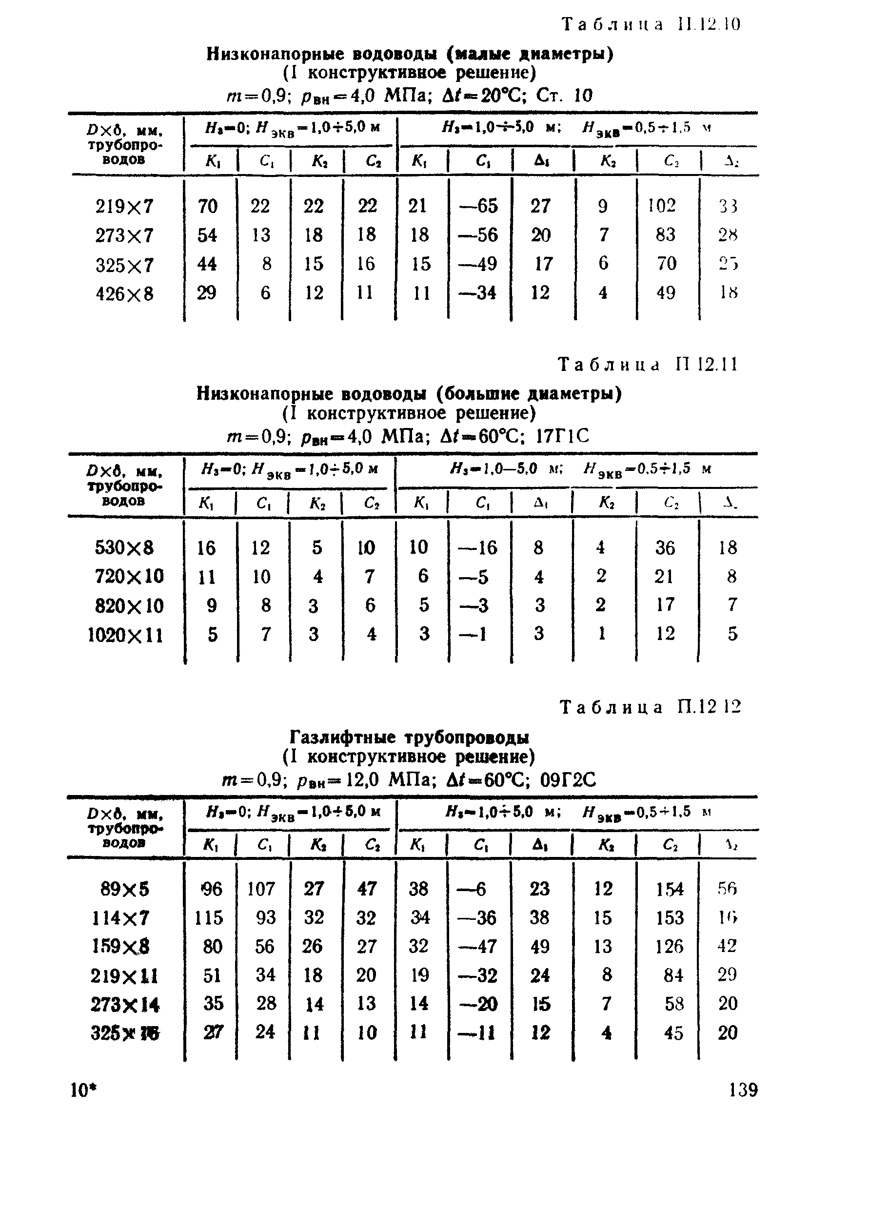 ВСН 26-90