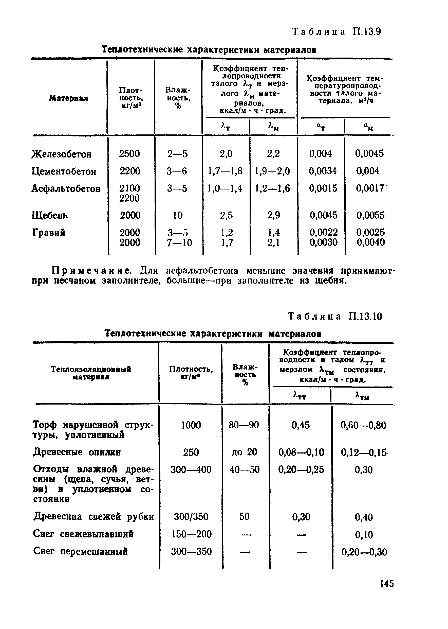 ВСН 26-90