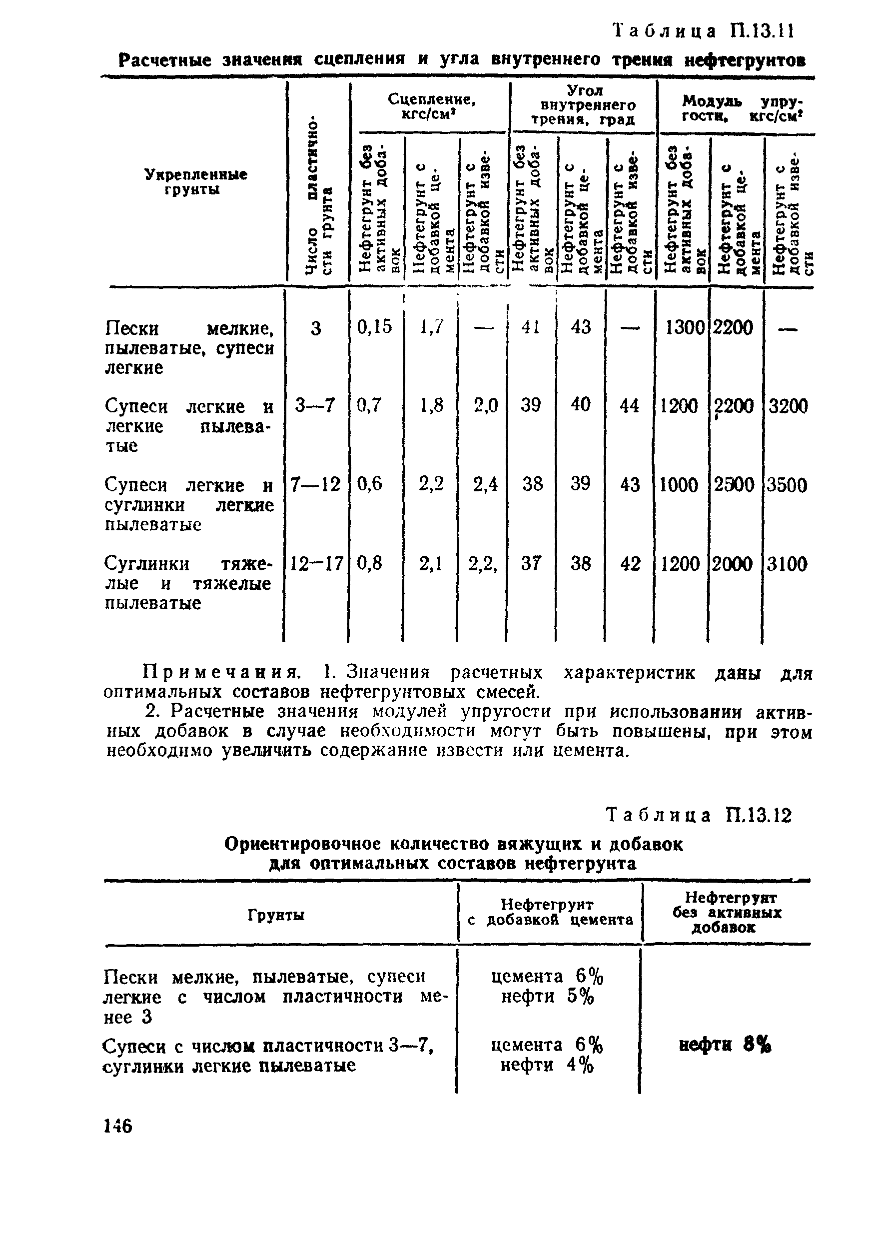 ВСН 26-90