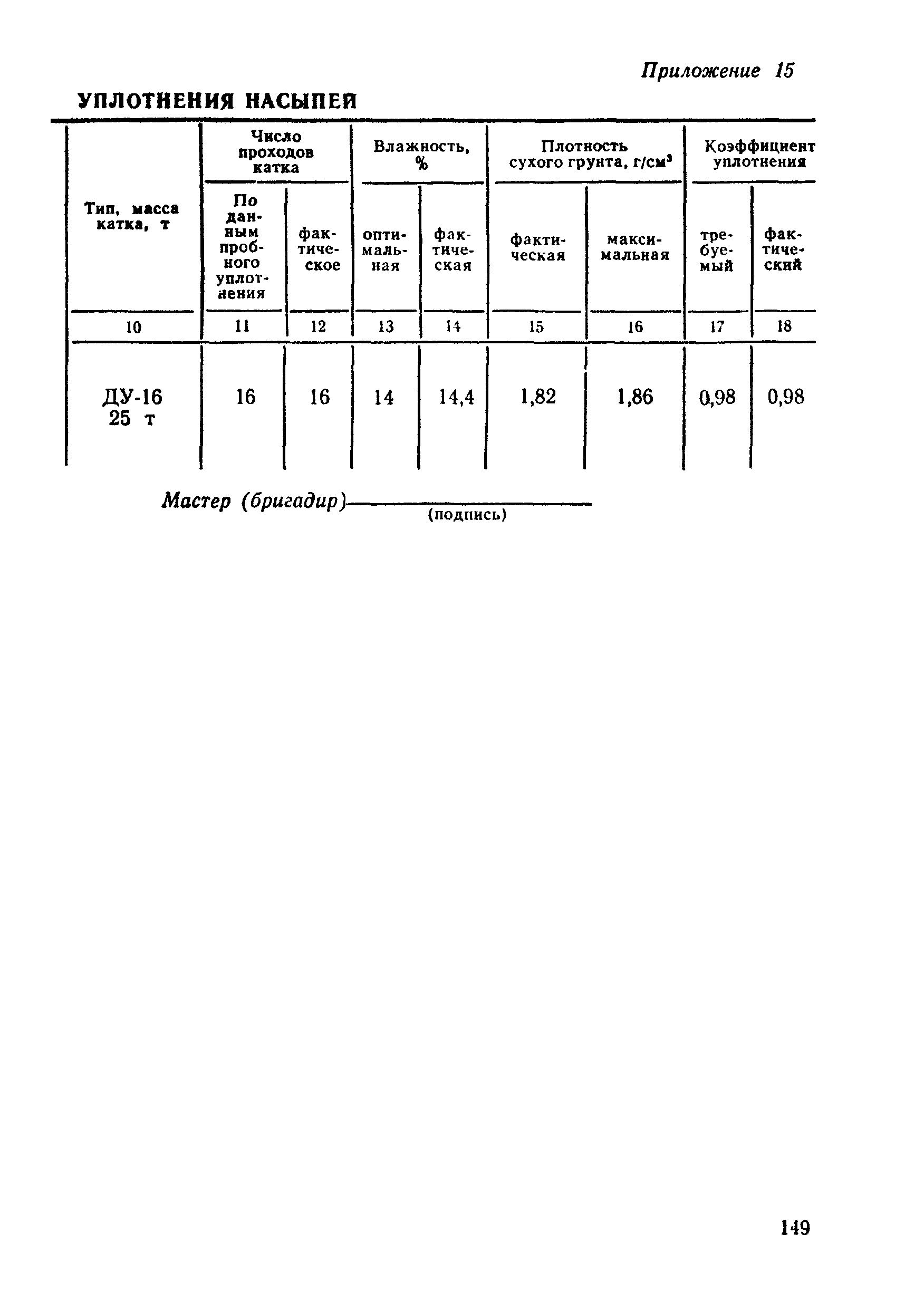 ВСН 26-90