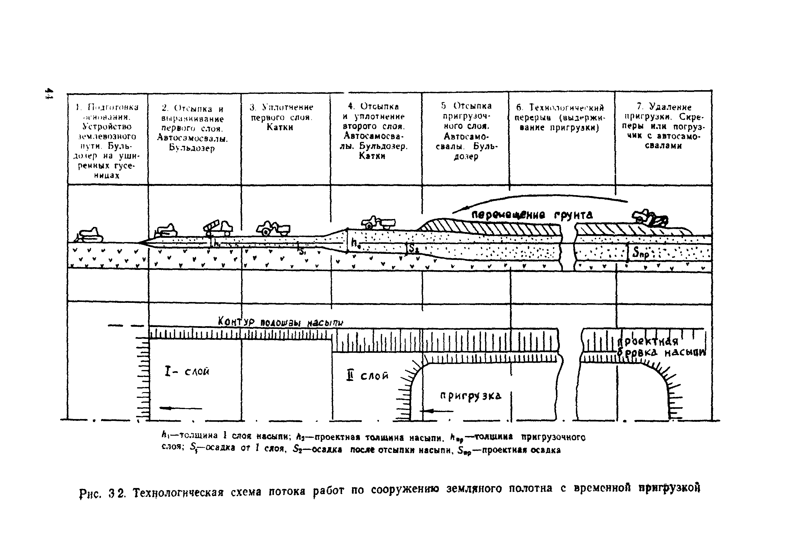 ВСН 26-90