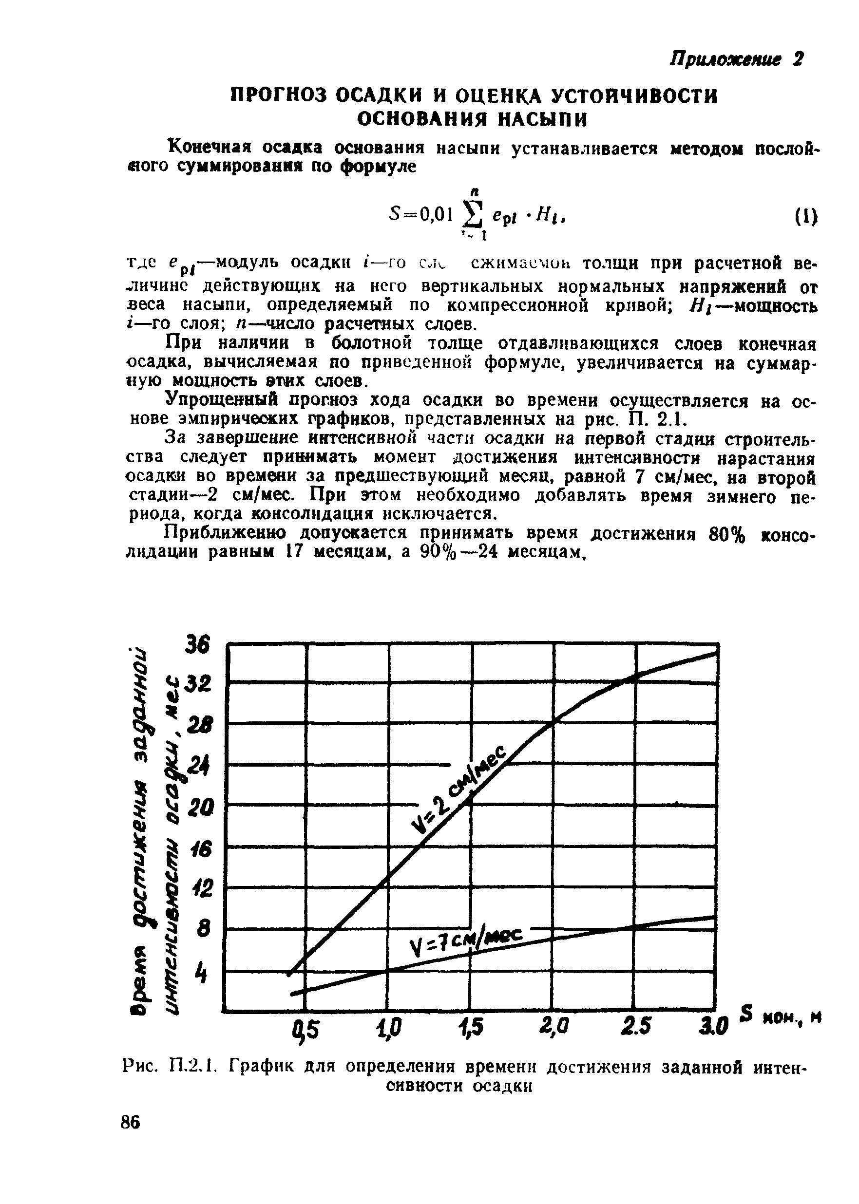 ВСН 26-90