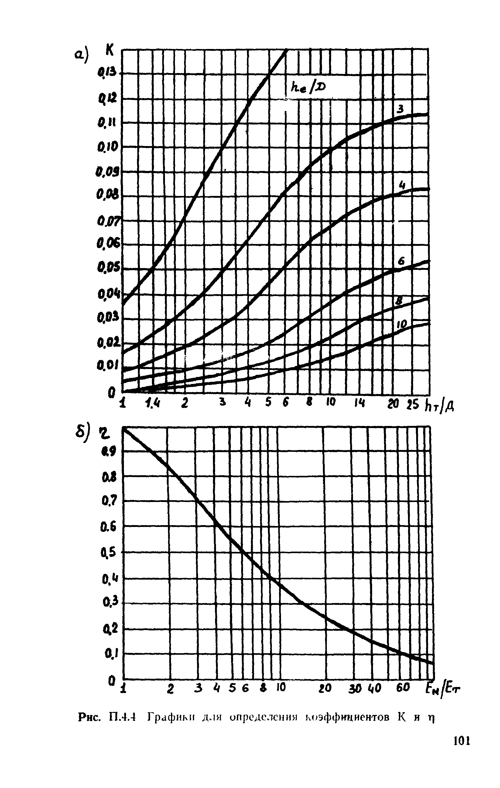 ВСН 26-90