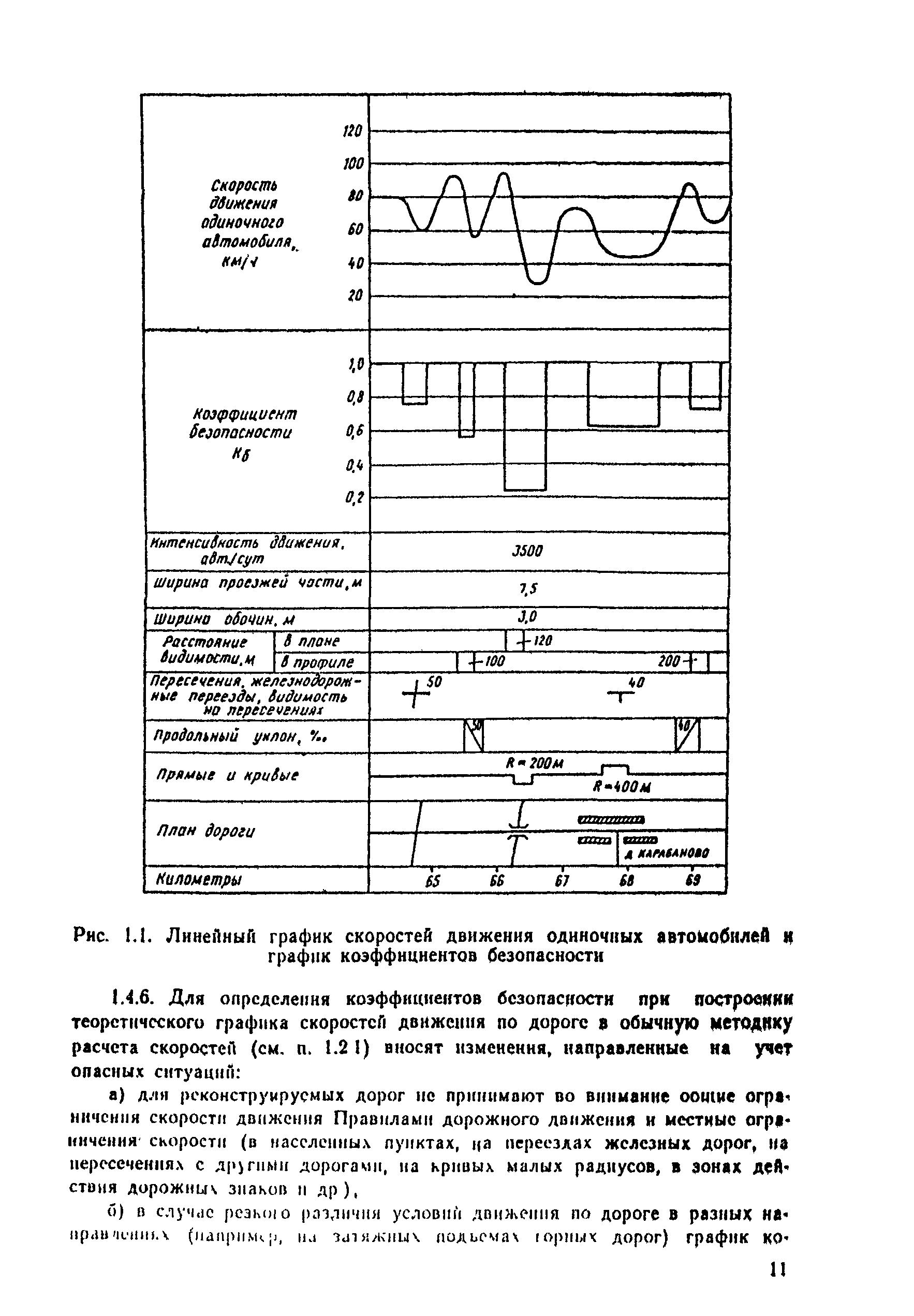 ВСН 25-86