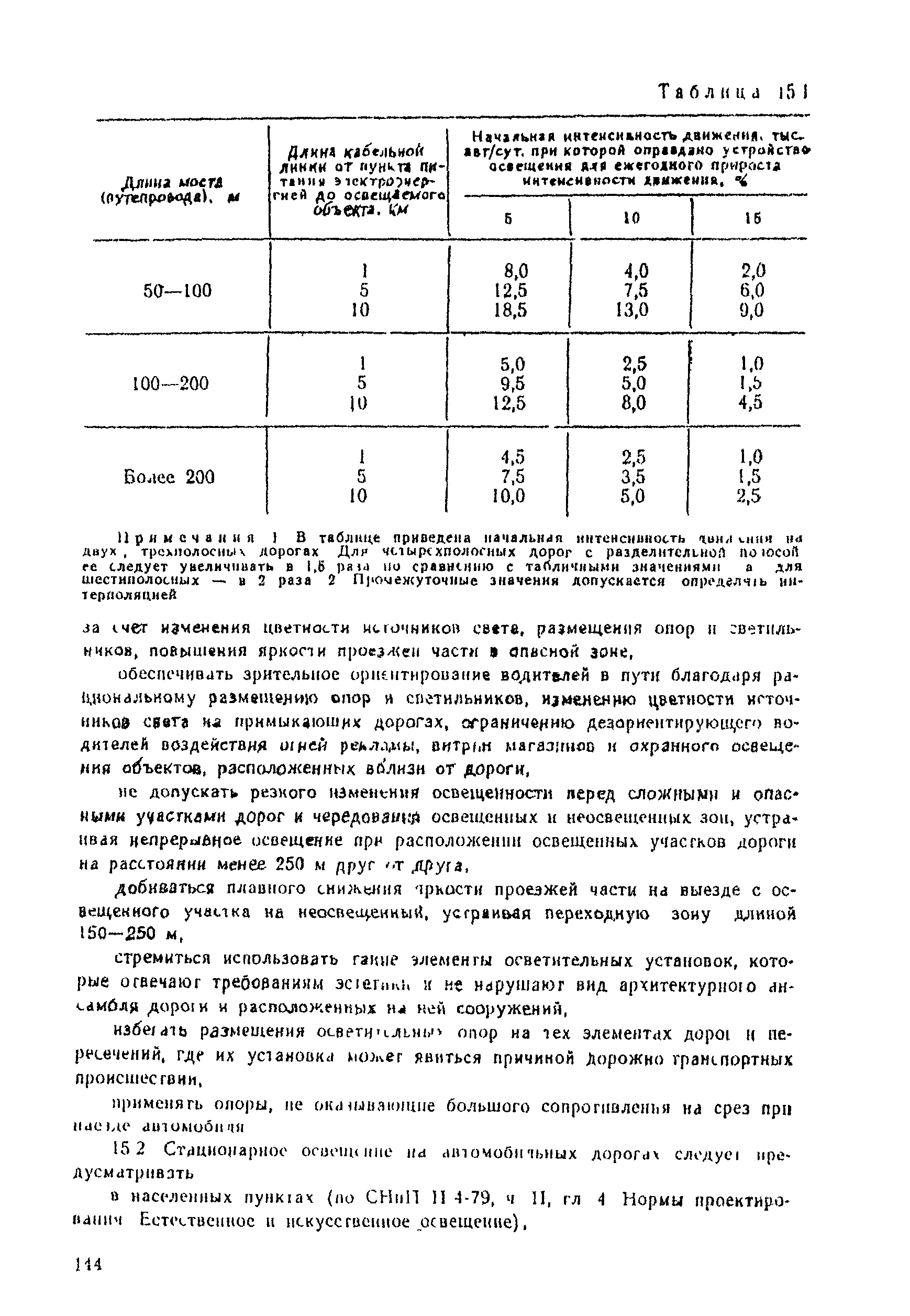 ВСН 25-86