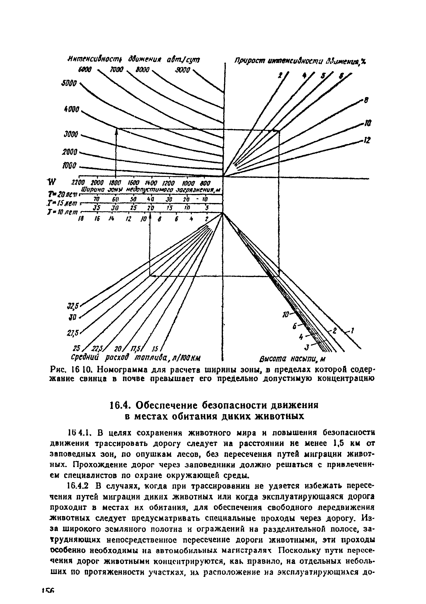 ВСН 25-86