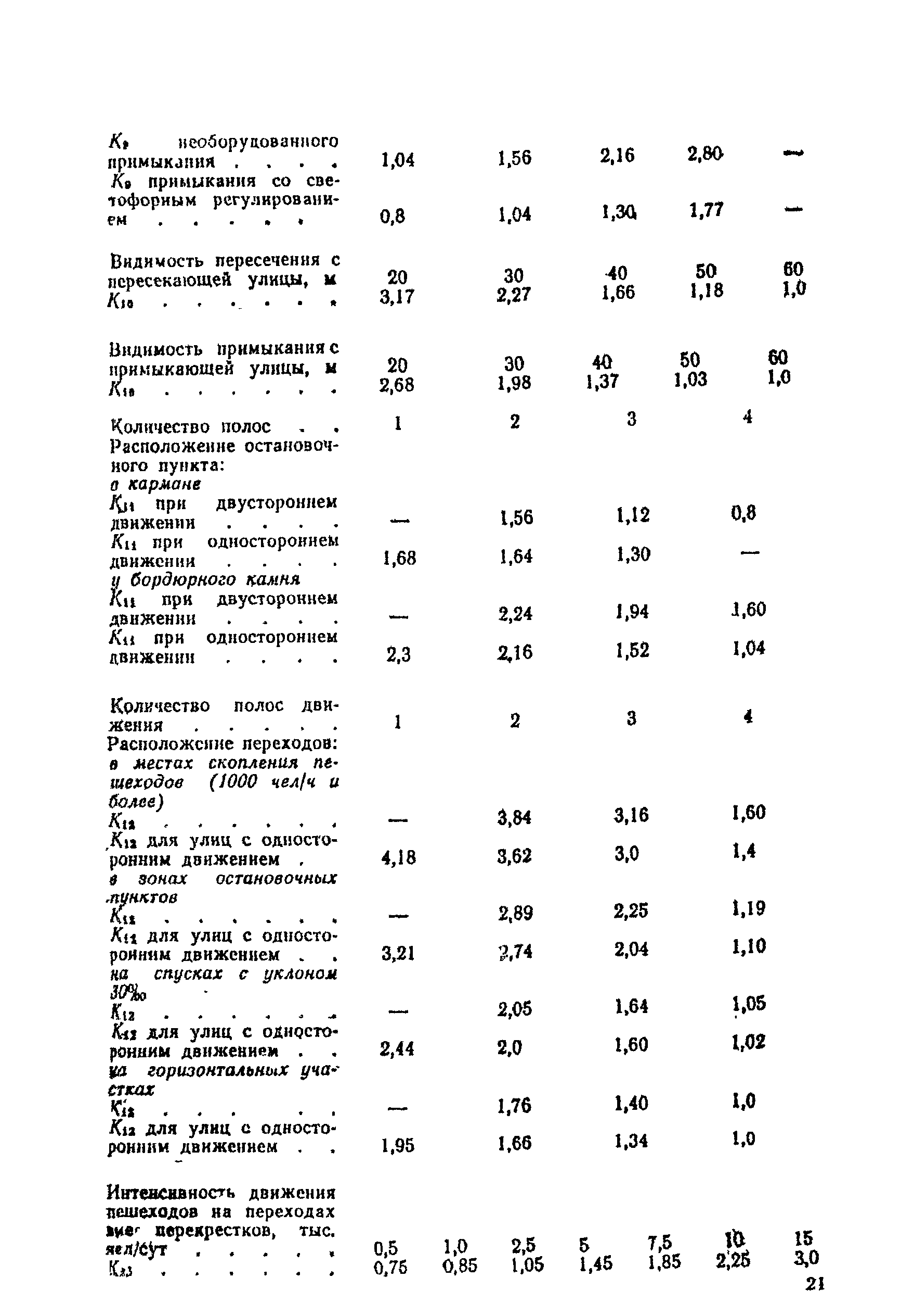 ВСН 25-86