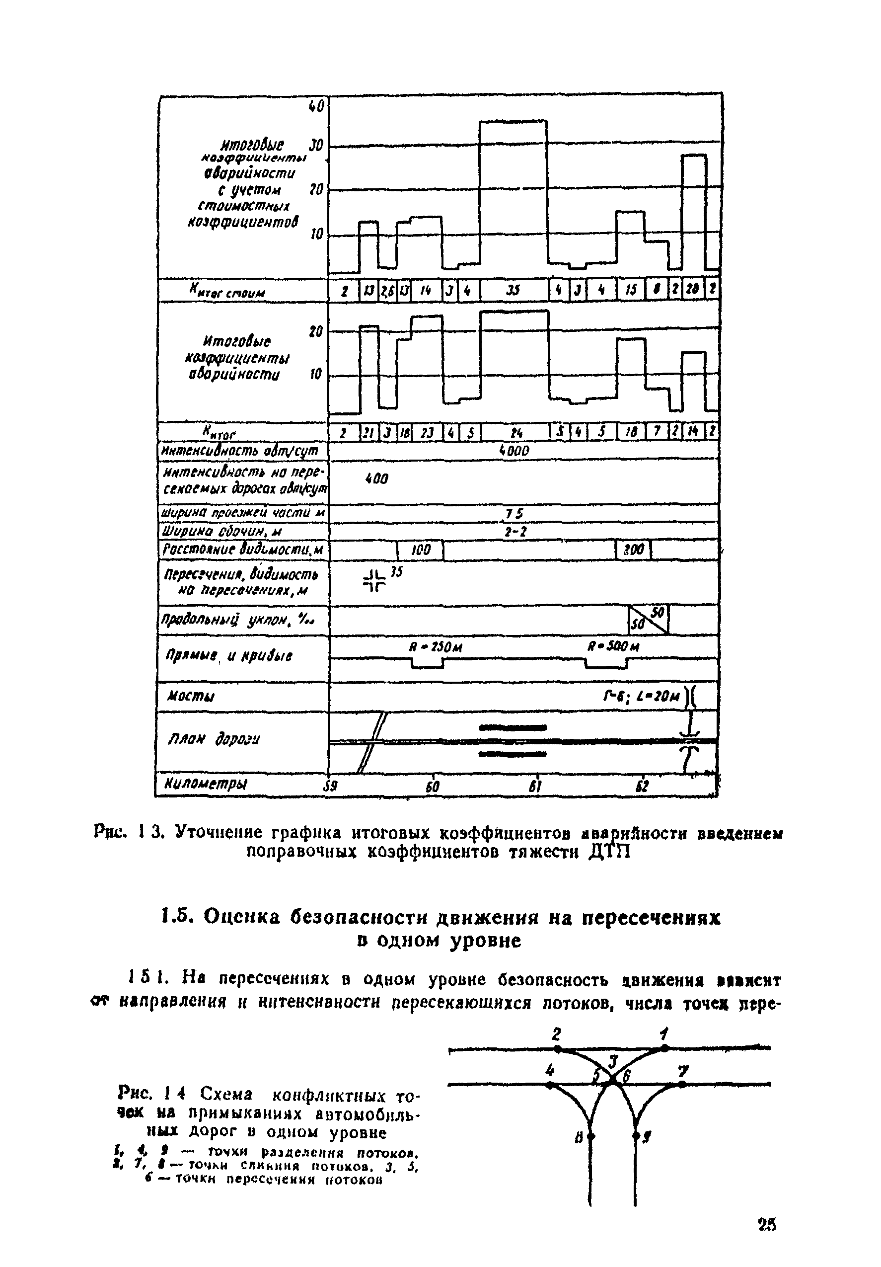 ВСН 25-86