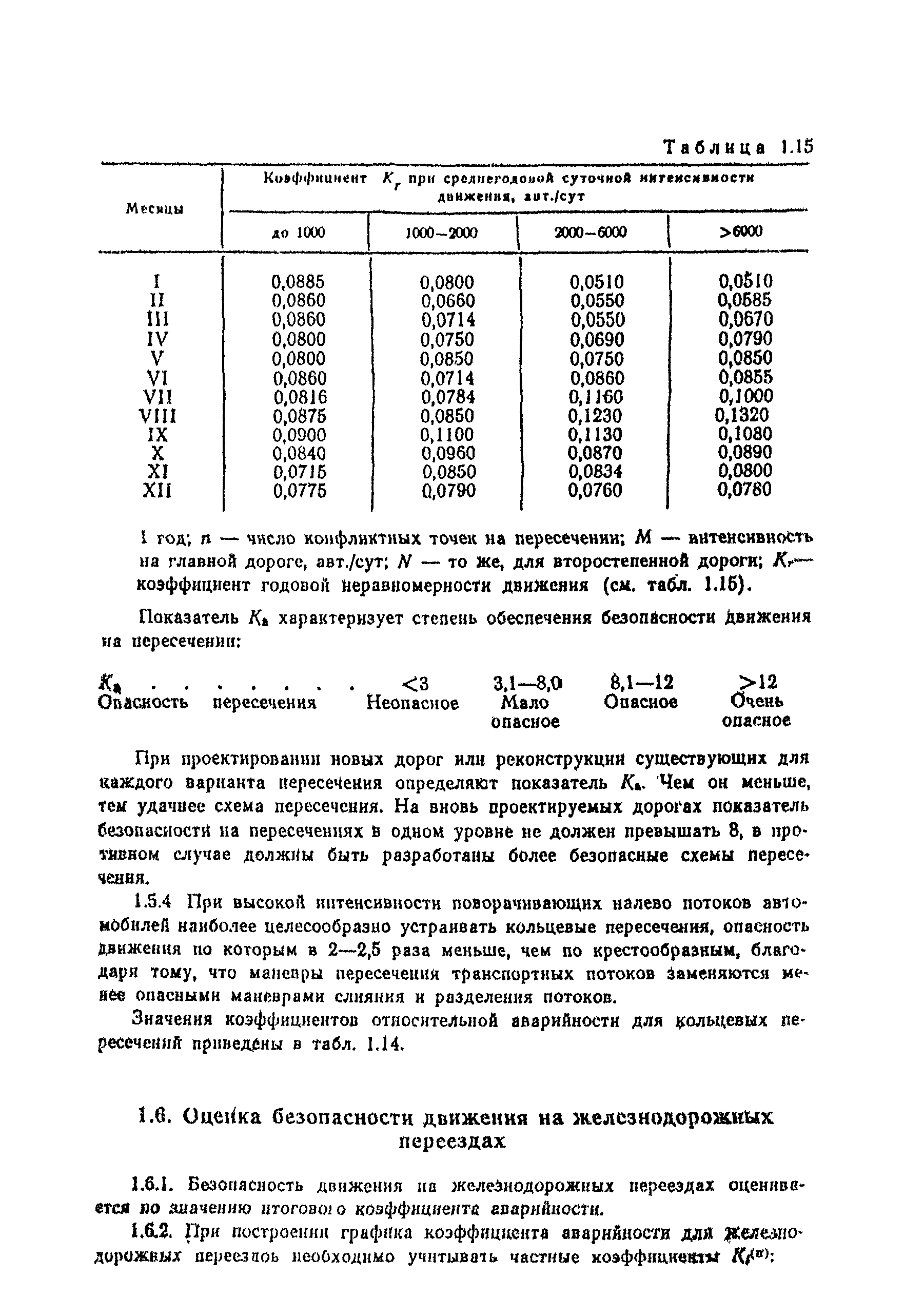 ВСН 25-86