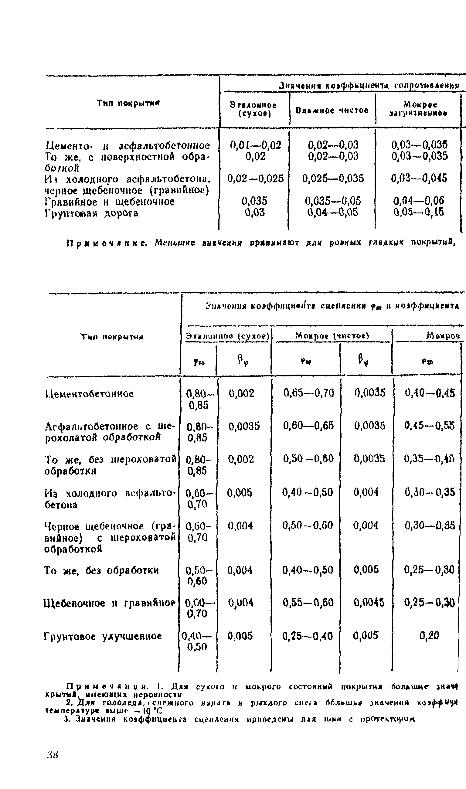 ВСН 25-86