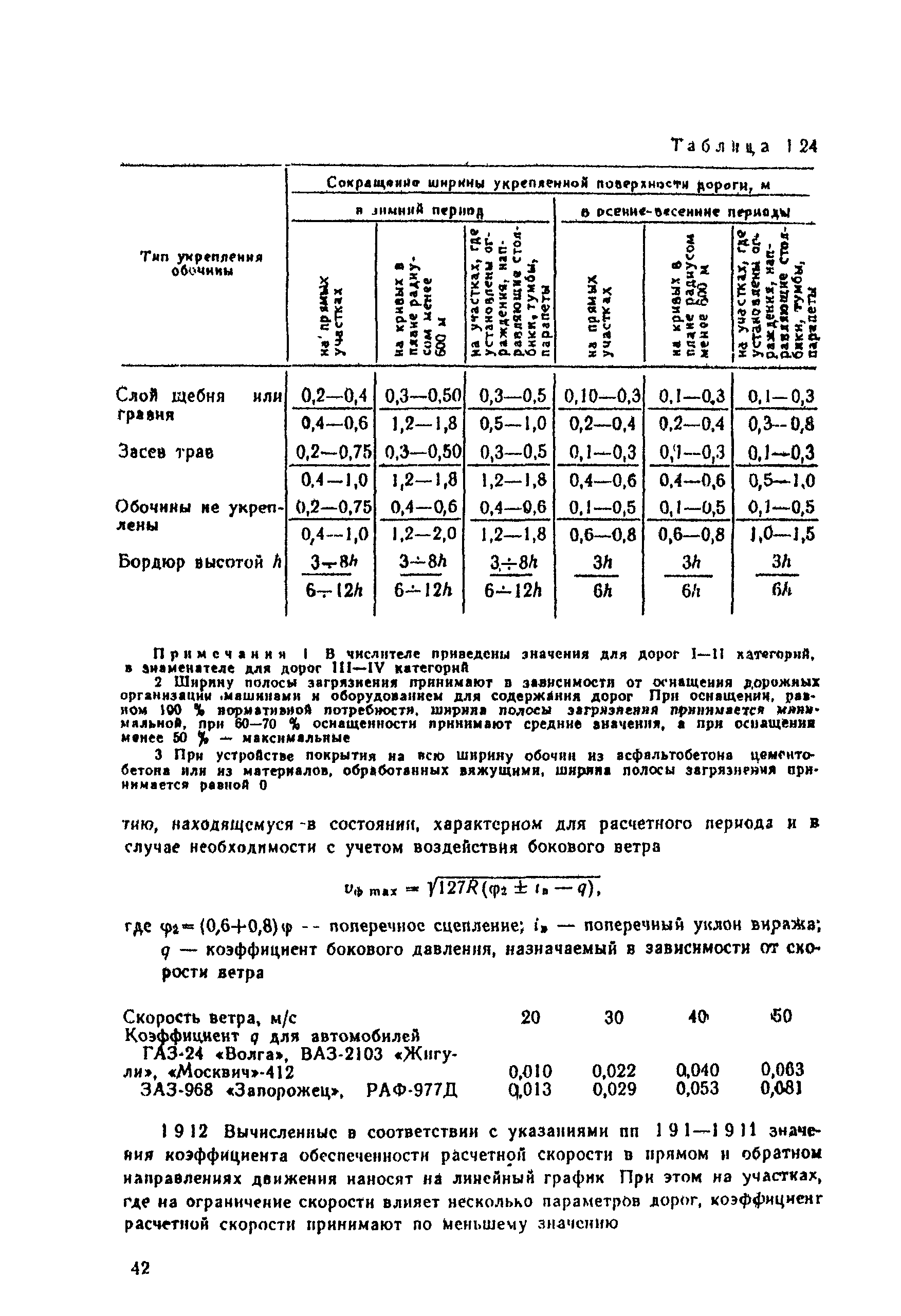 ВСН 25-86