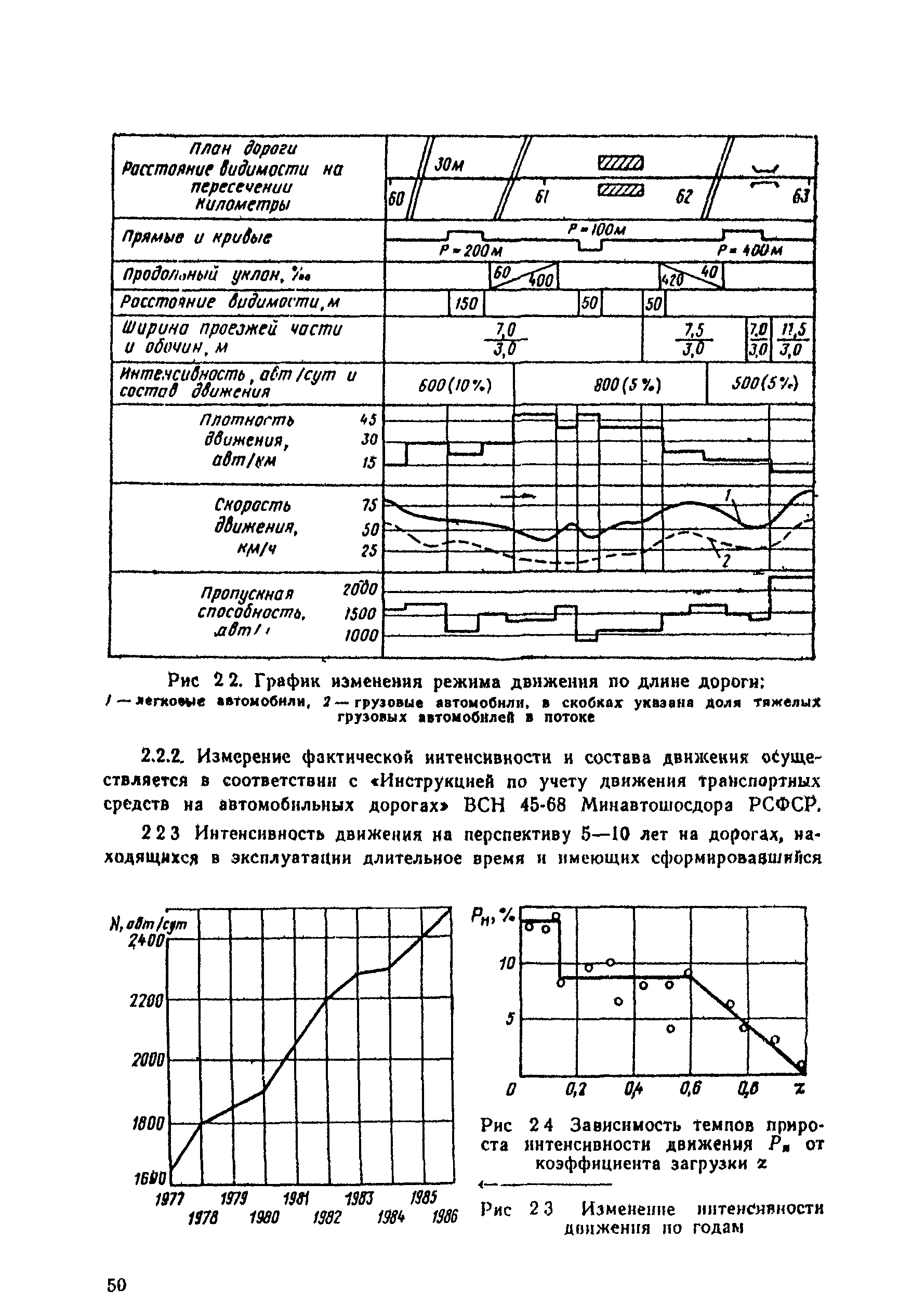 ВСН 25-86