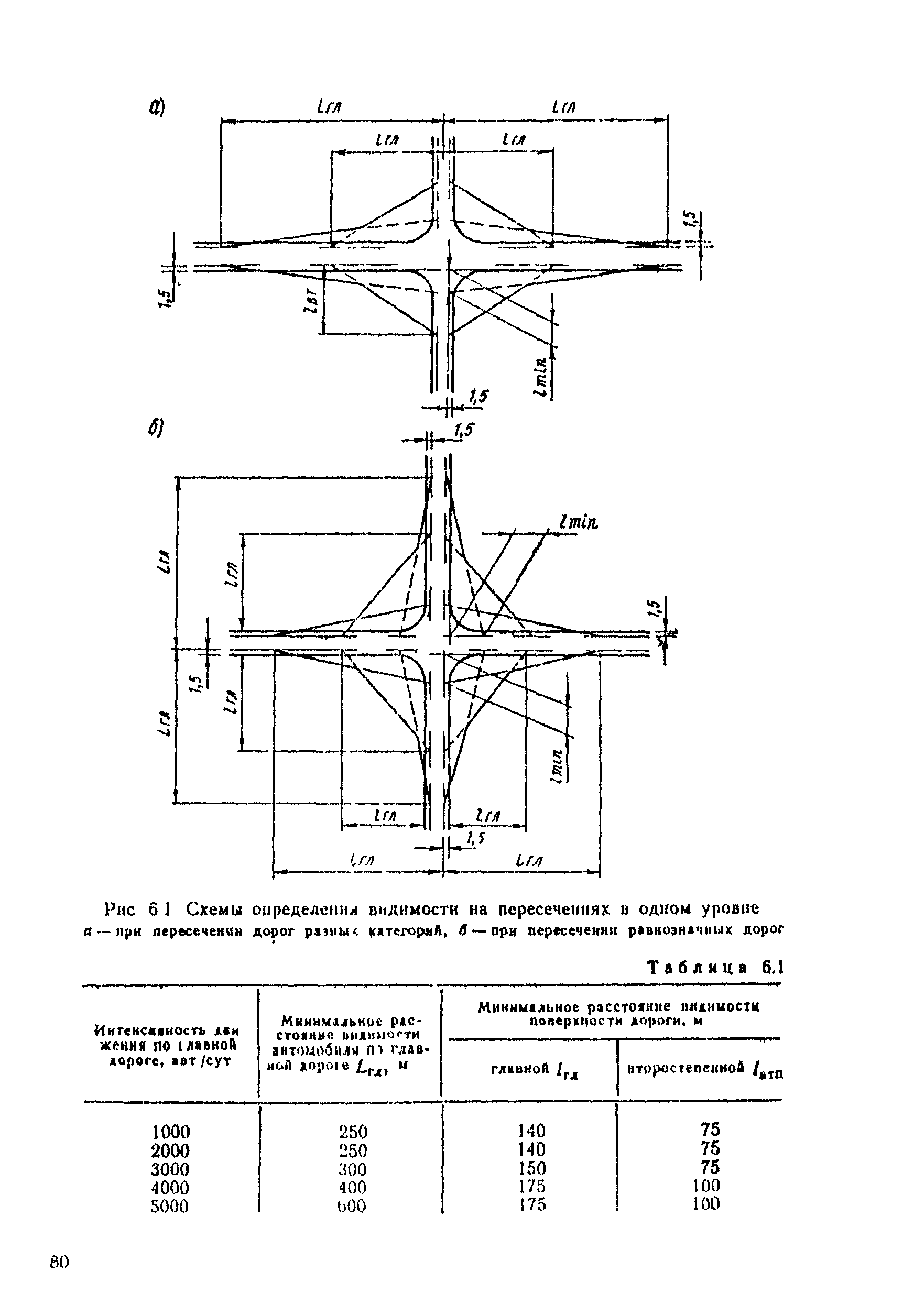 ВСН 25-86