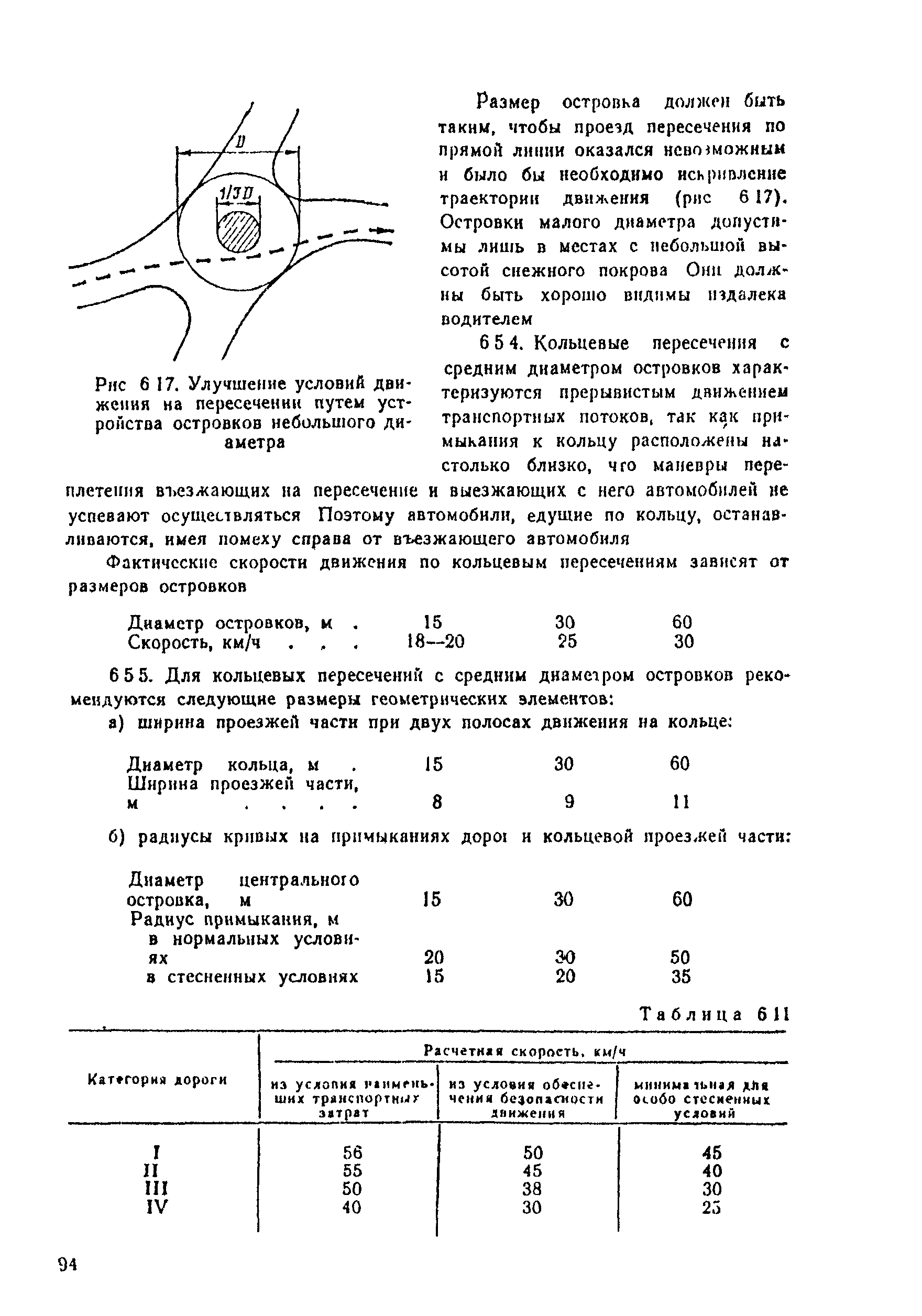 ВСН 25-86