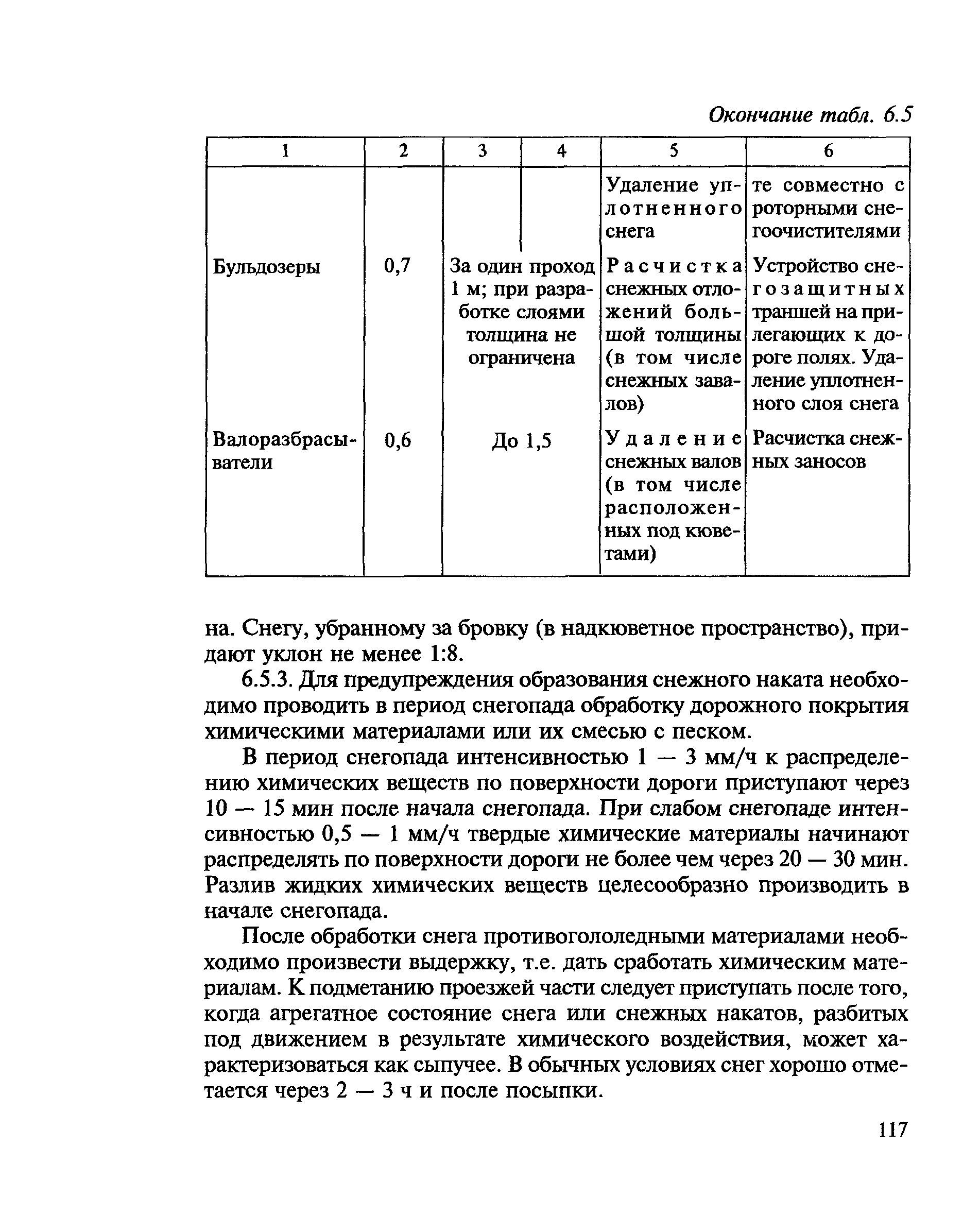 ВСН 24-88