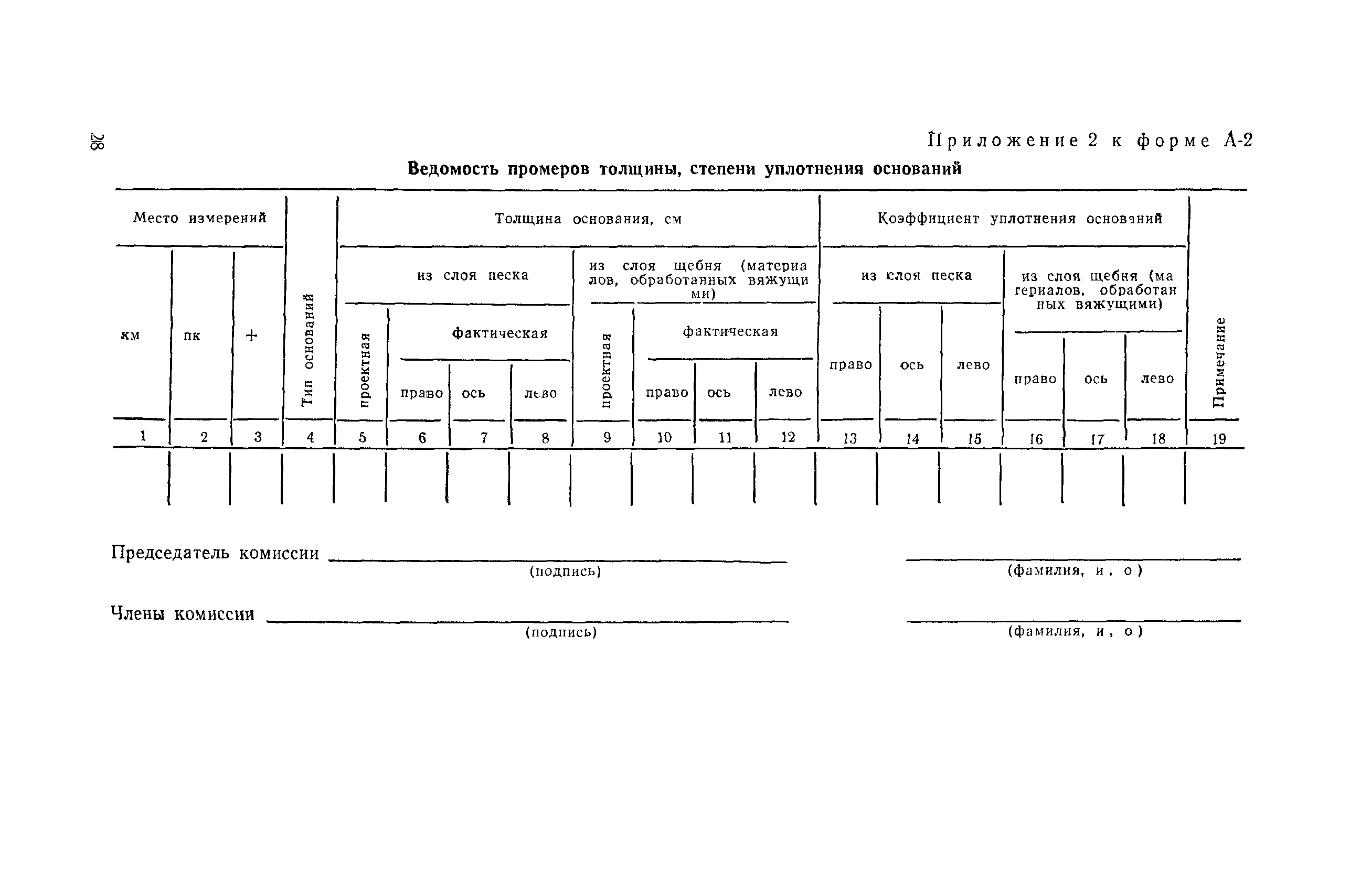 ВСН 19-89