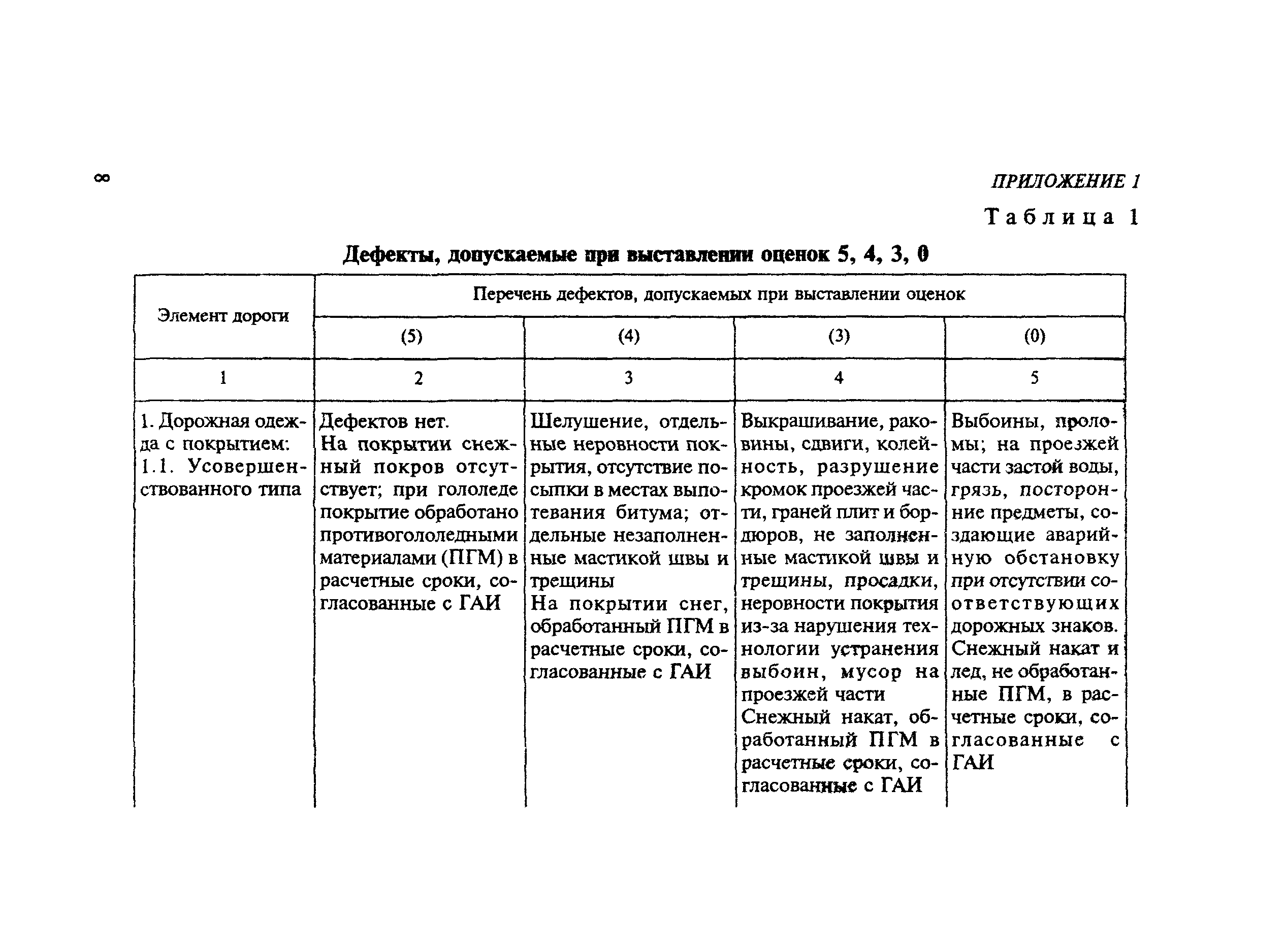 ВН 10-87