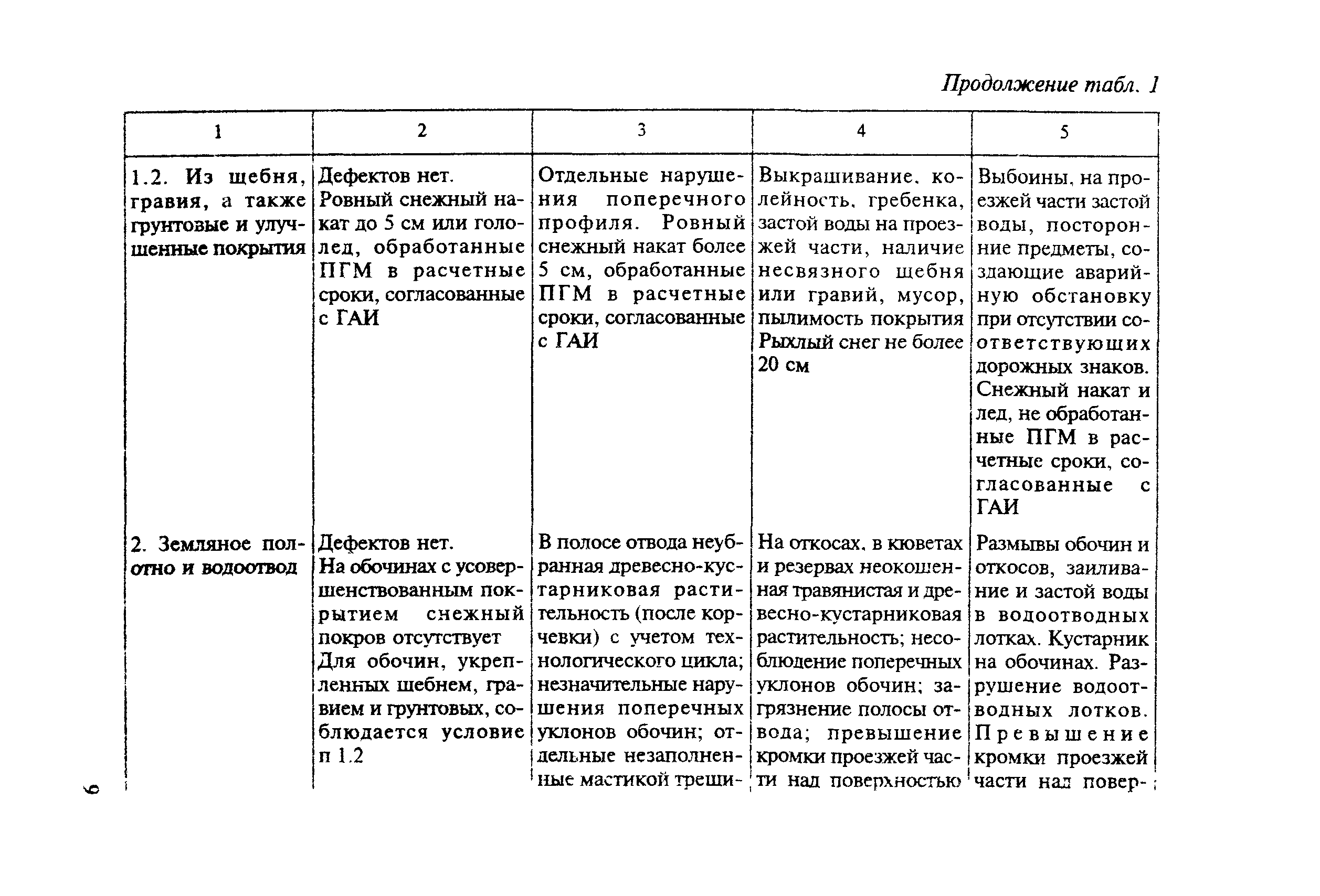 ВН 10-87