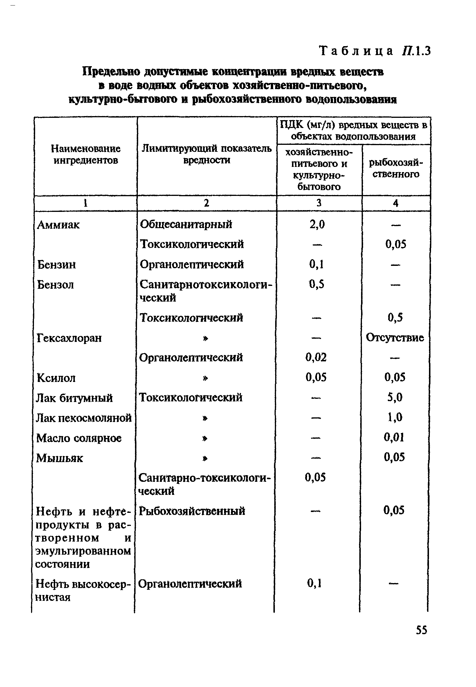 ВСН 8-89