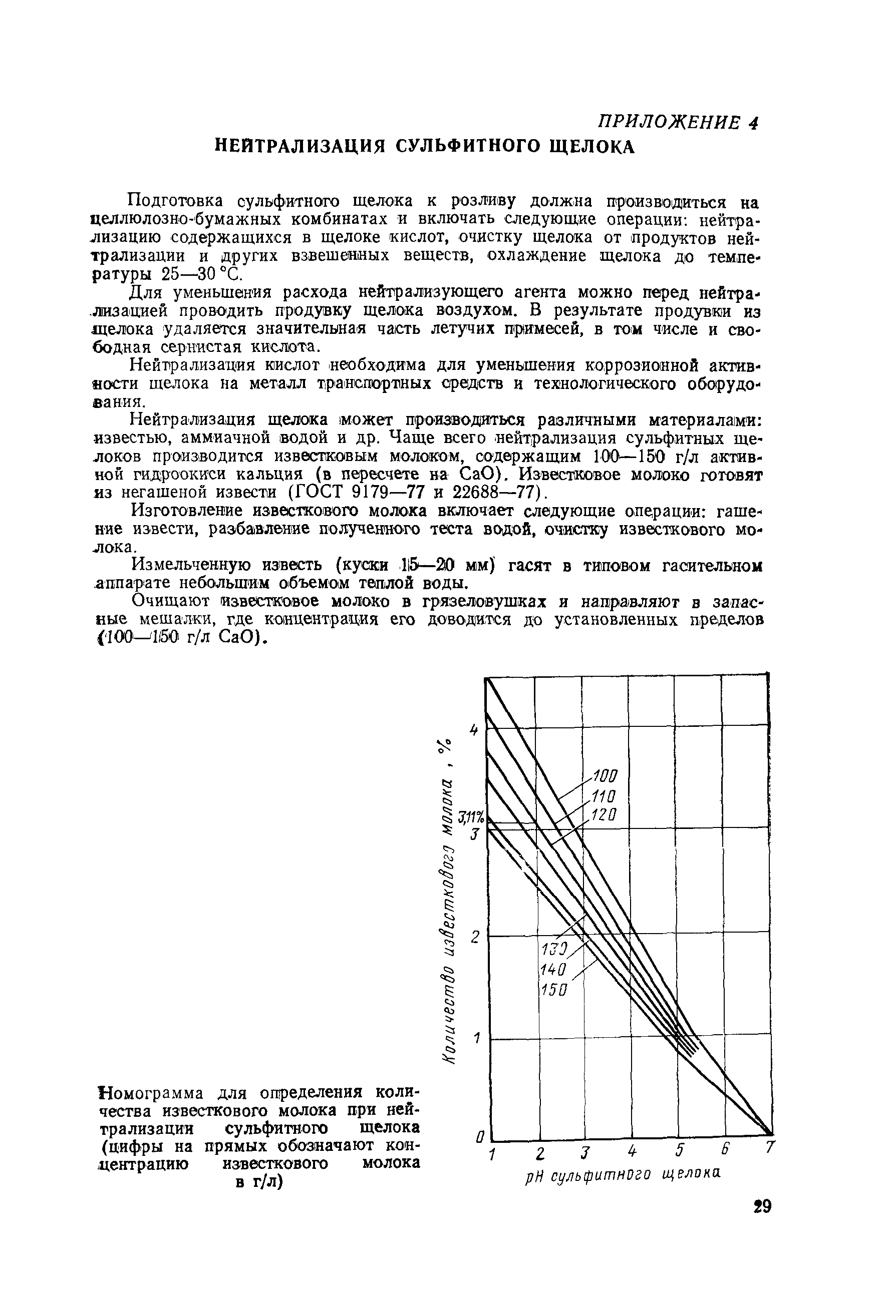 ВСН 7-89