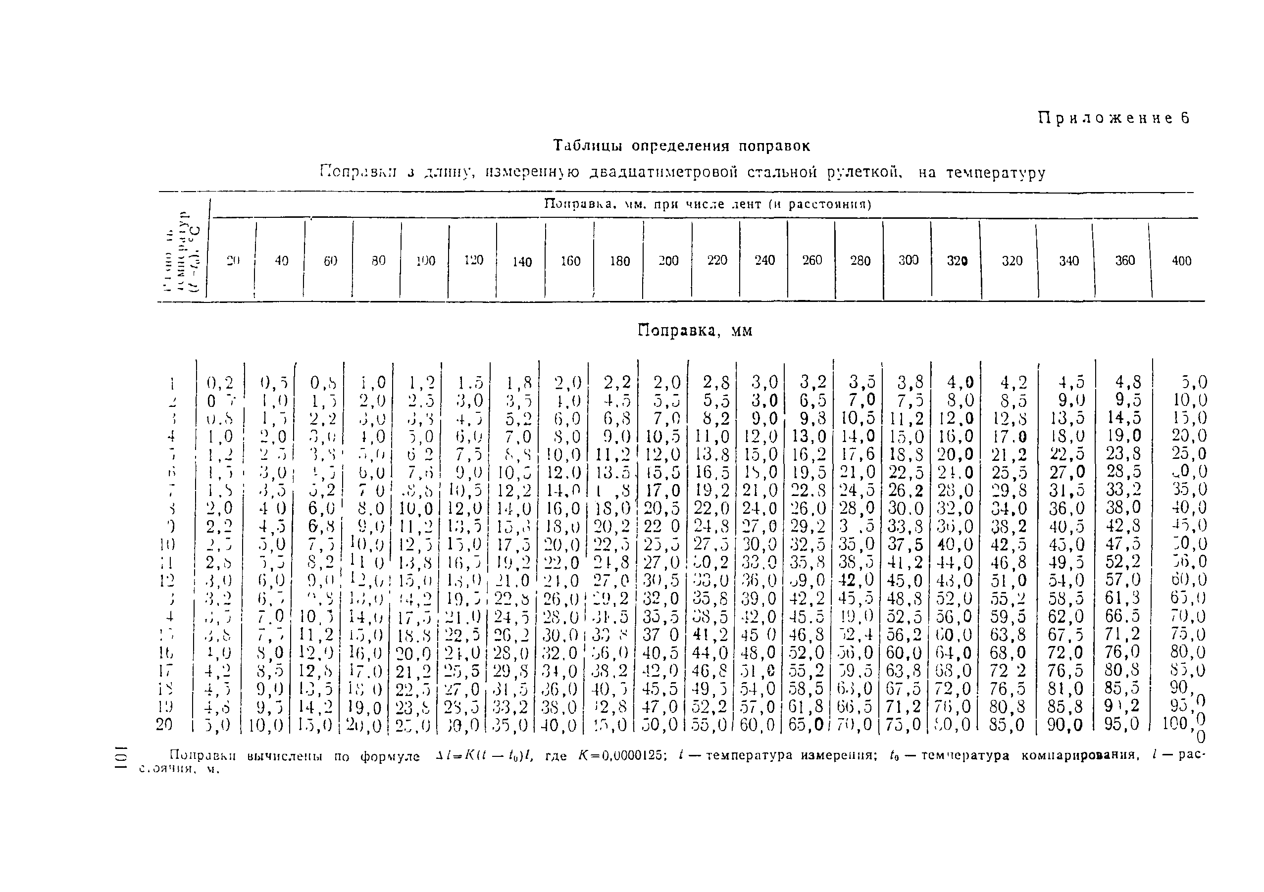 ВСН 5-81