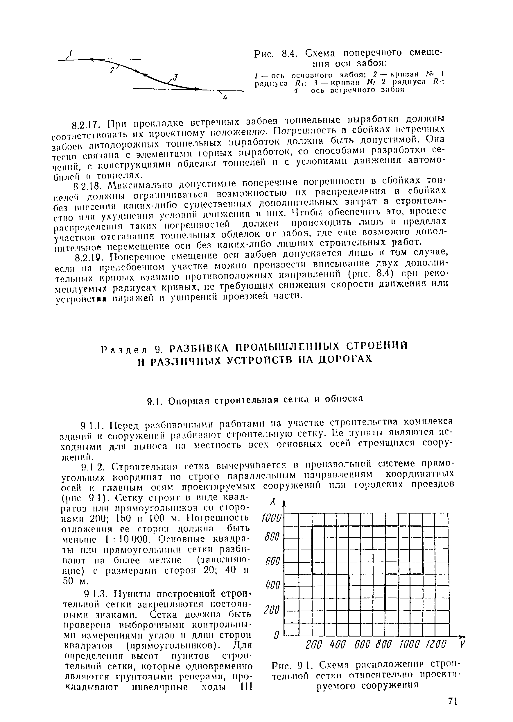 ВСН 5-81