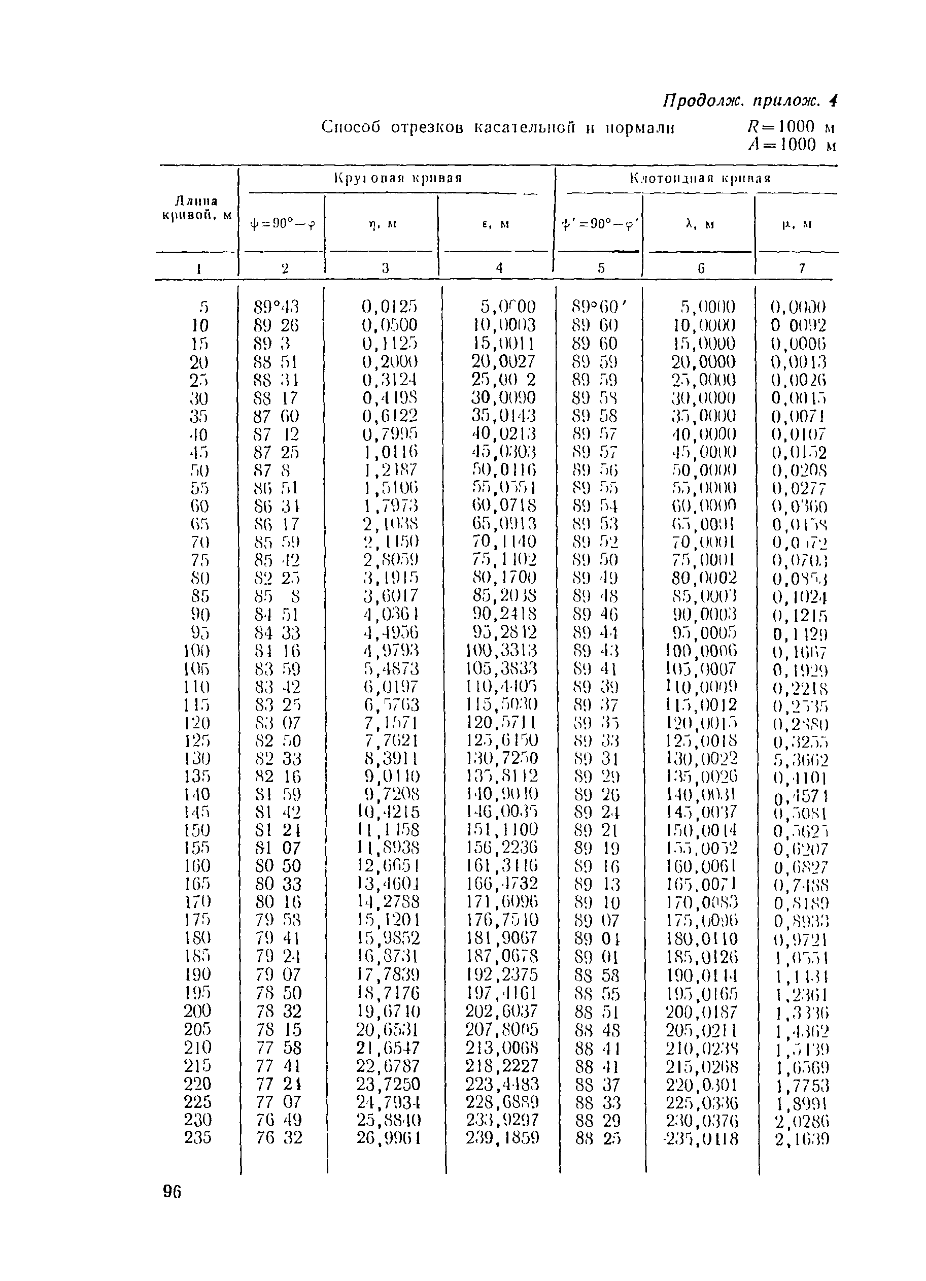 ВСН 5-81