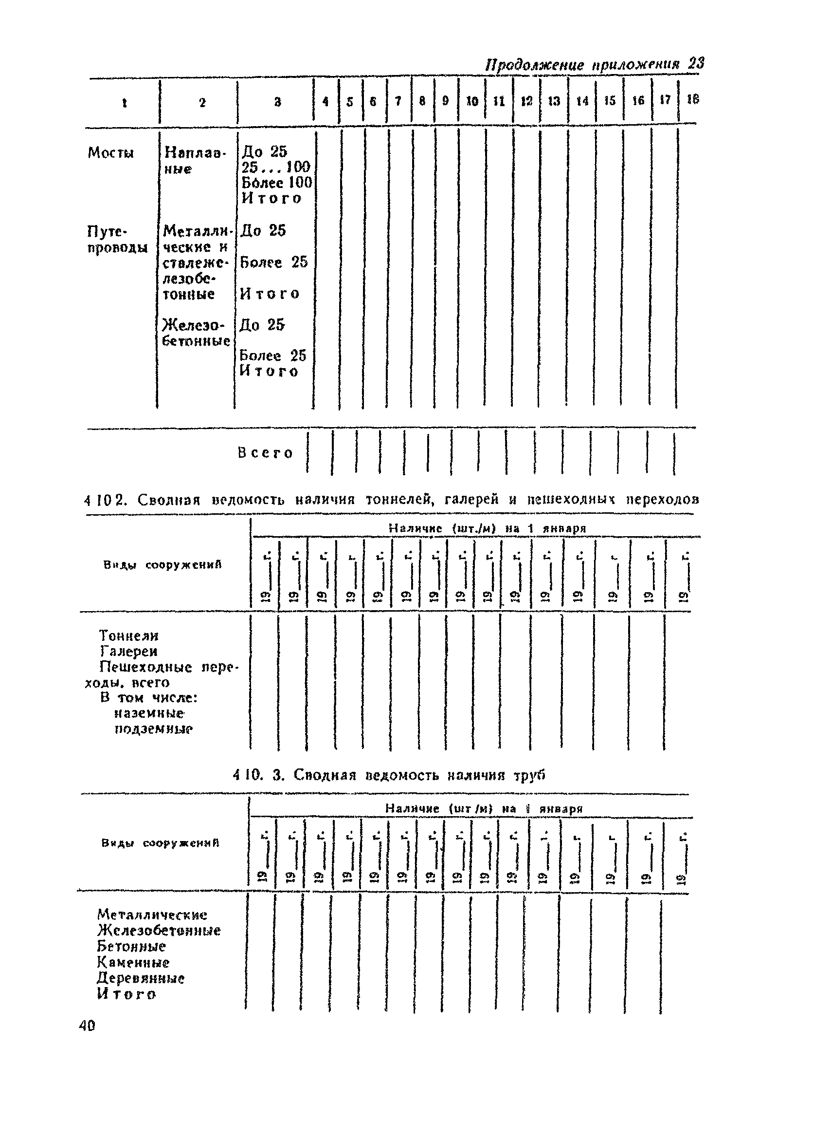 ВСН 1-83