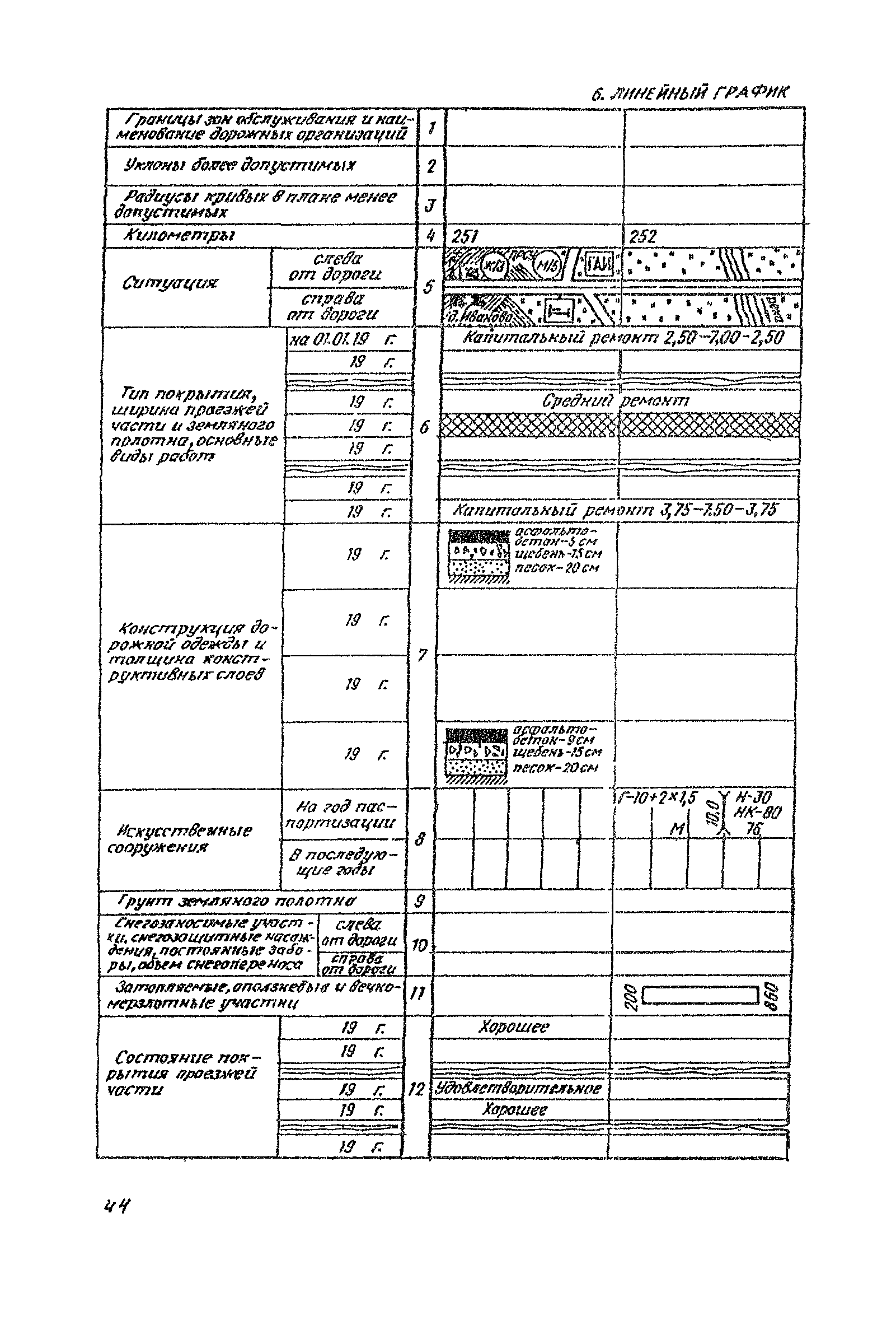 ВСН 1-83