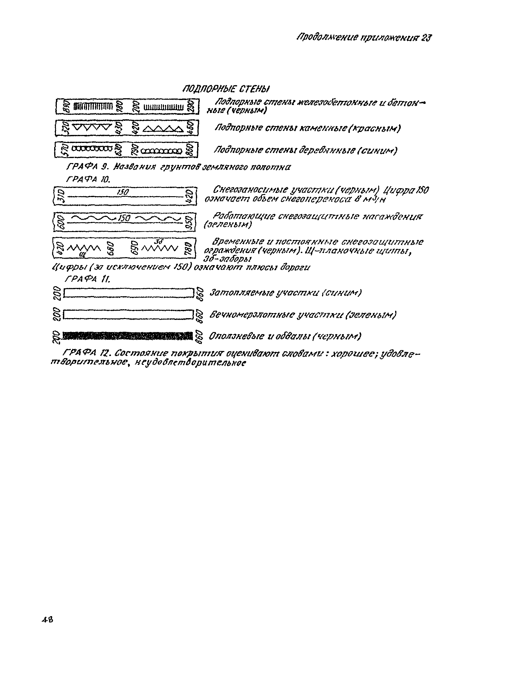 ВСН 1-83