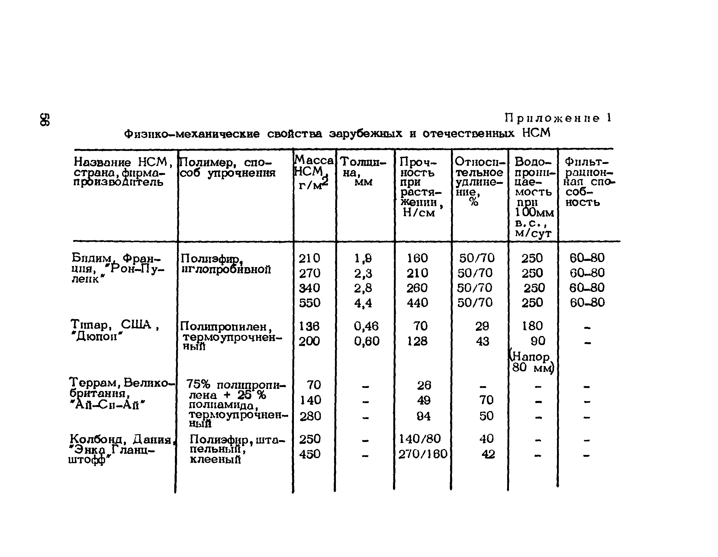 Рекомендации 