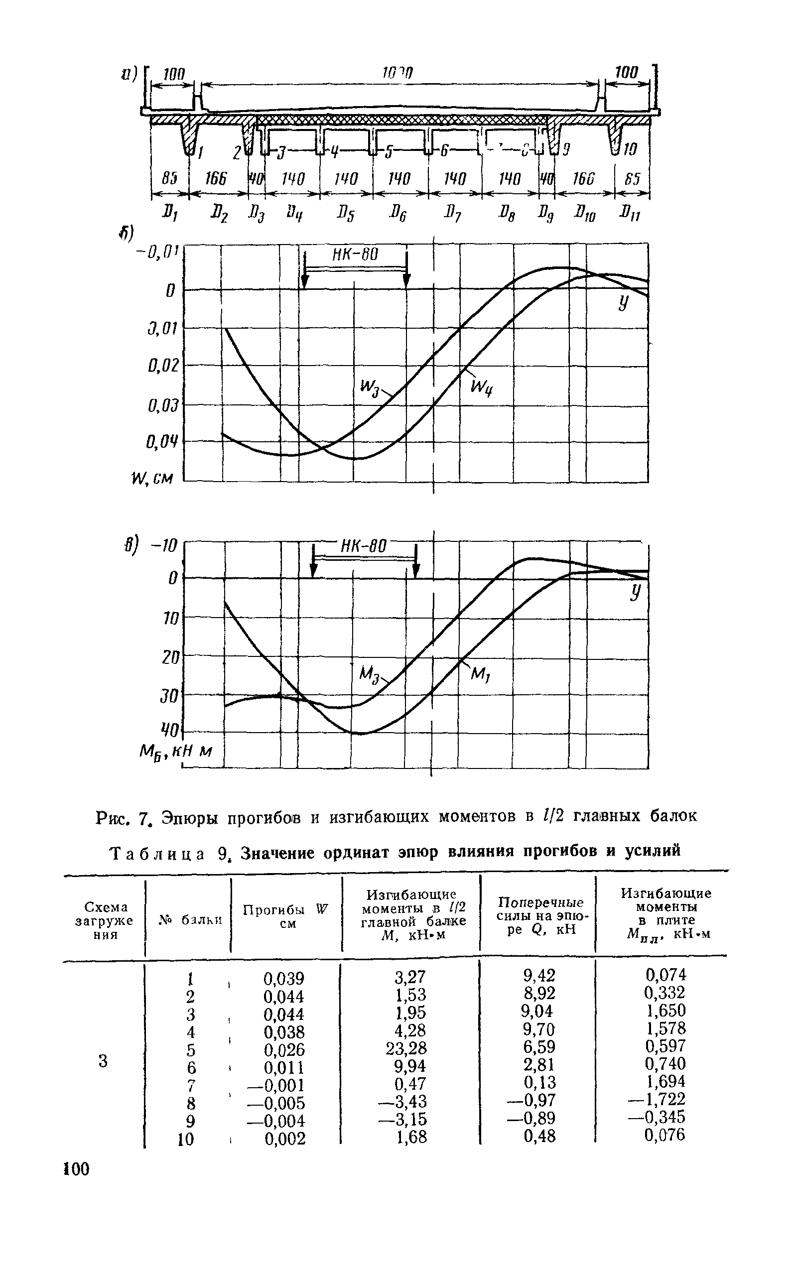 ВСН 51-88