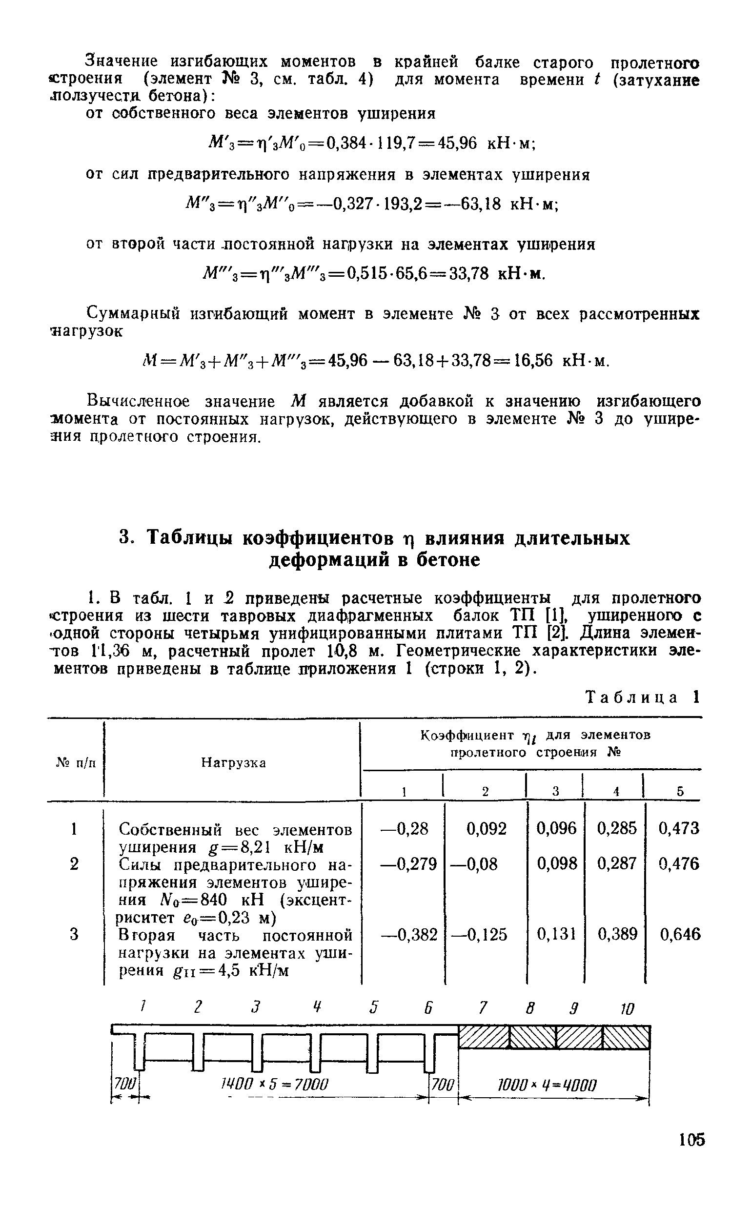 ВСН 51-88