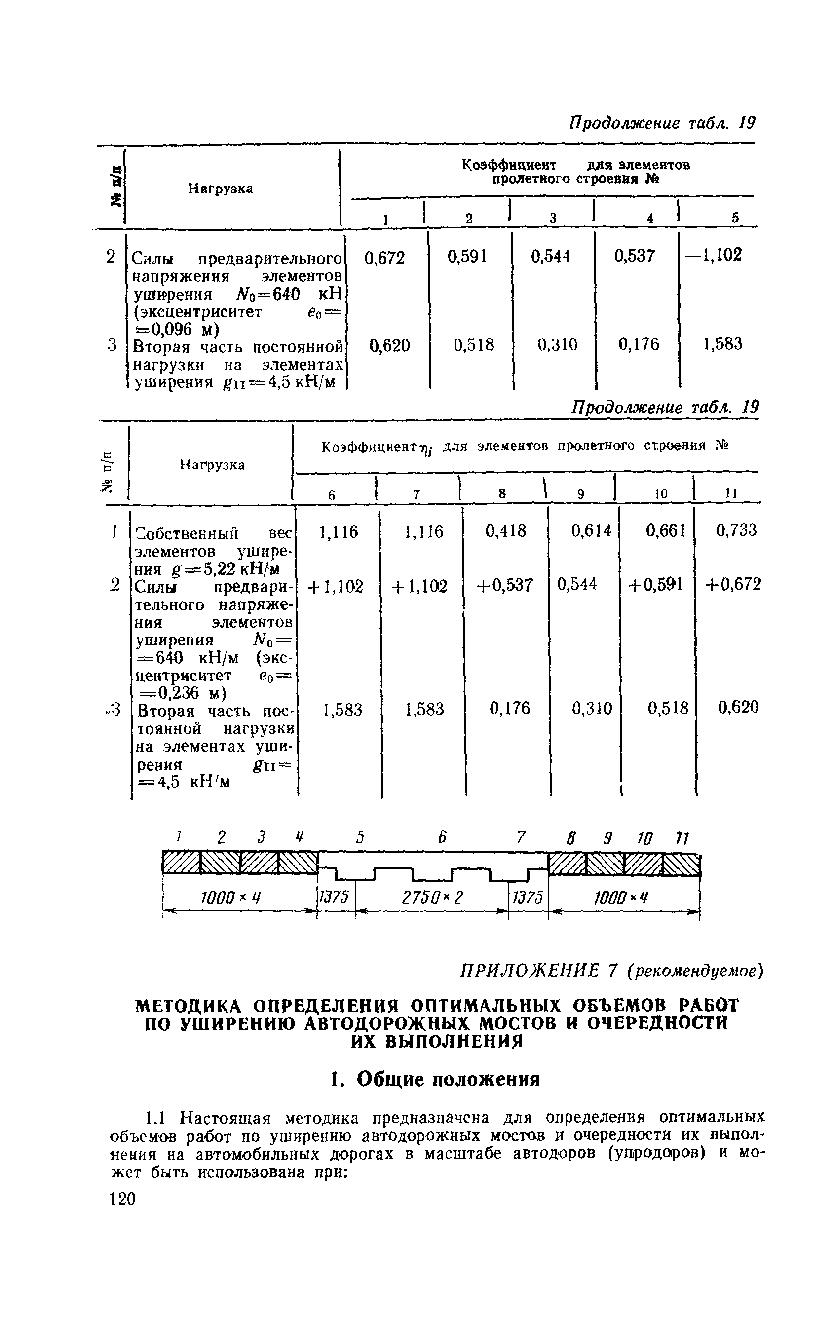 ВСН 51-88