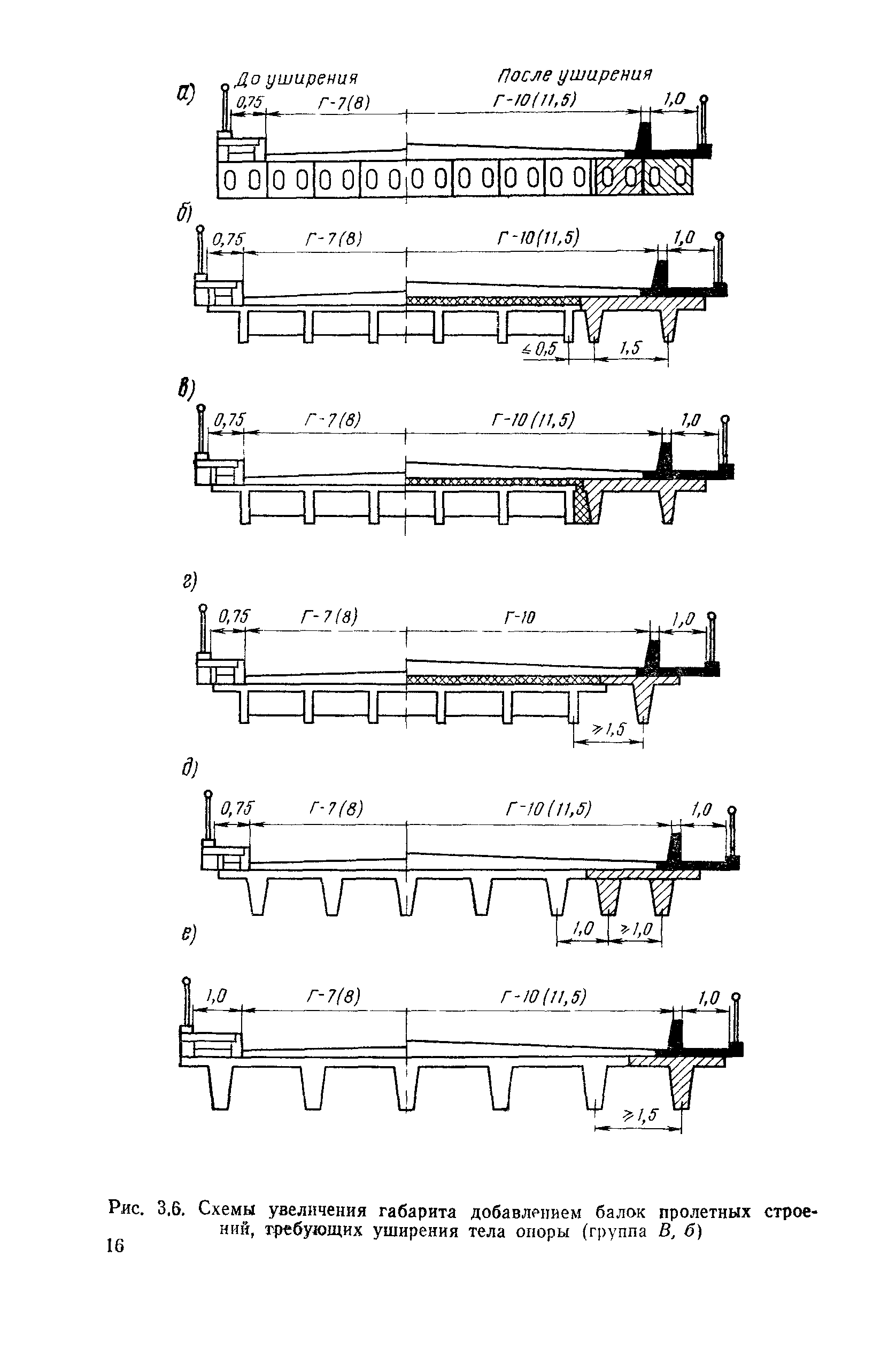 ВСН 51-88