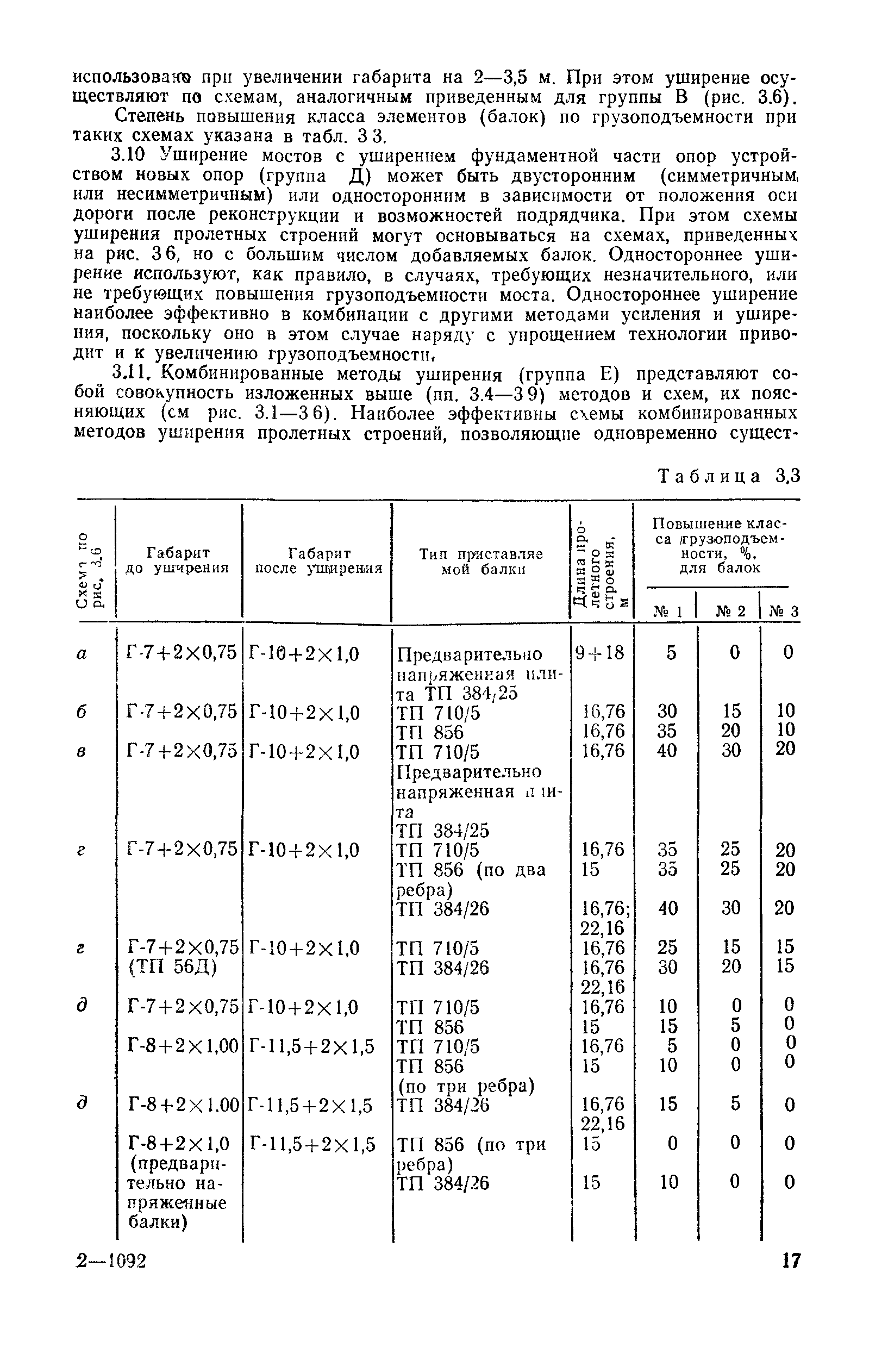 ВСН 51-88