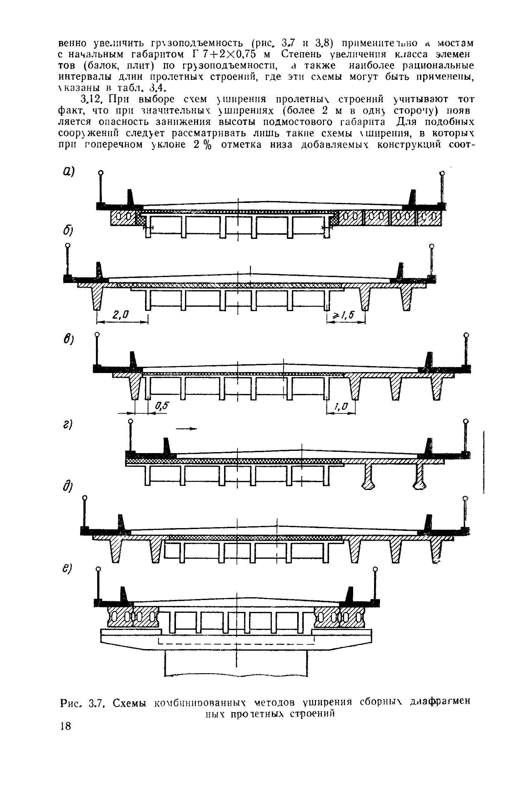 ВСН 51-88